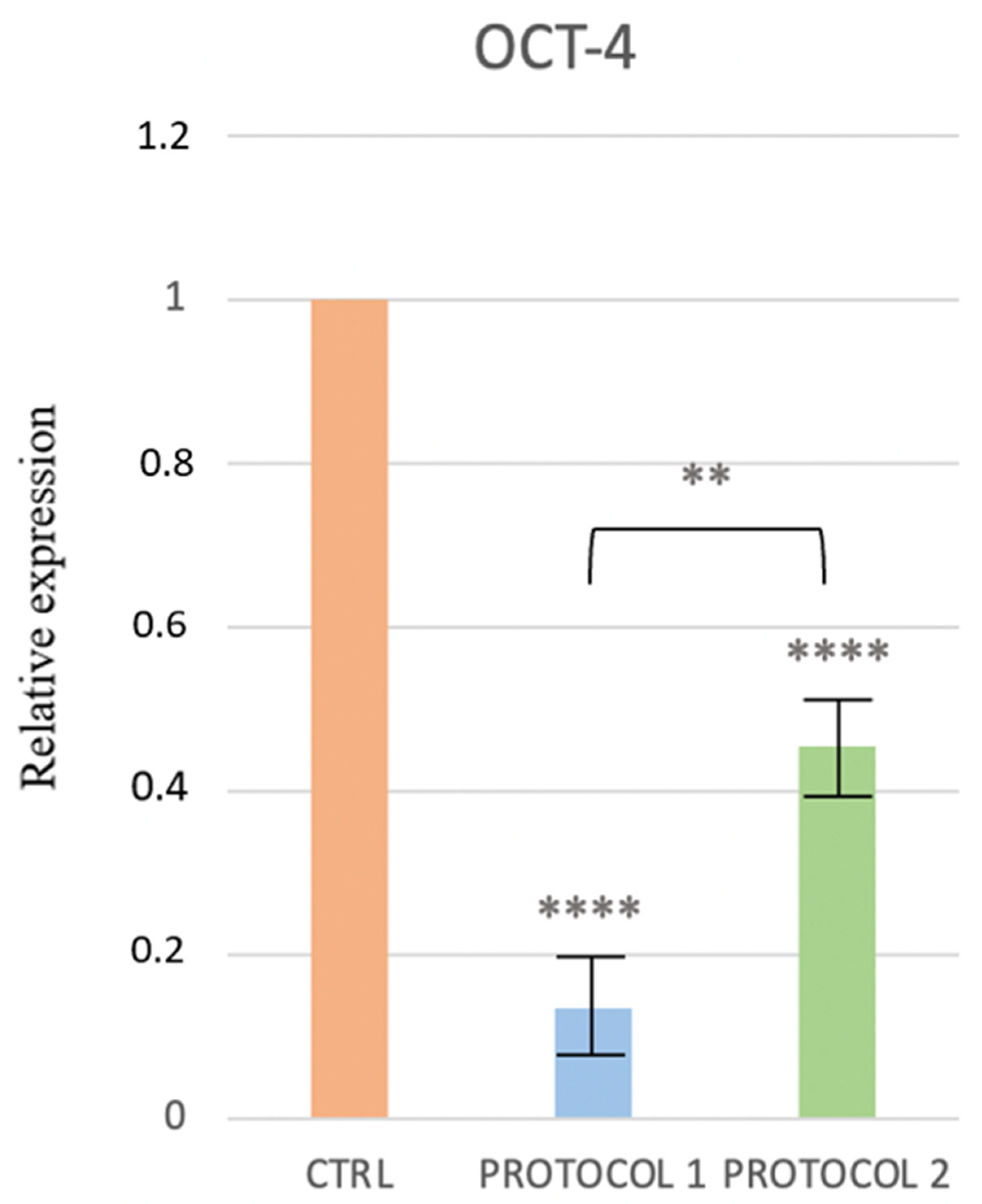 Ijerph 19 15786 g004