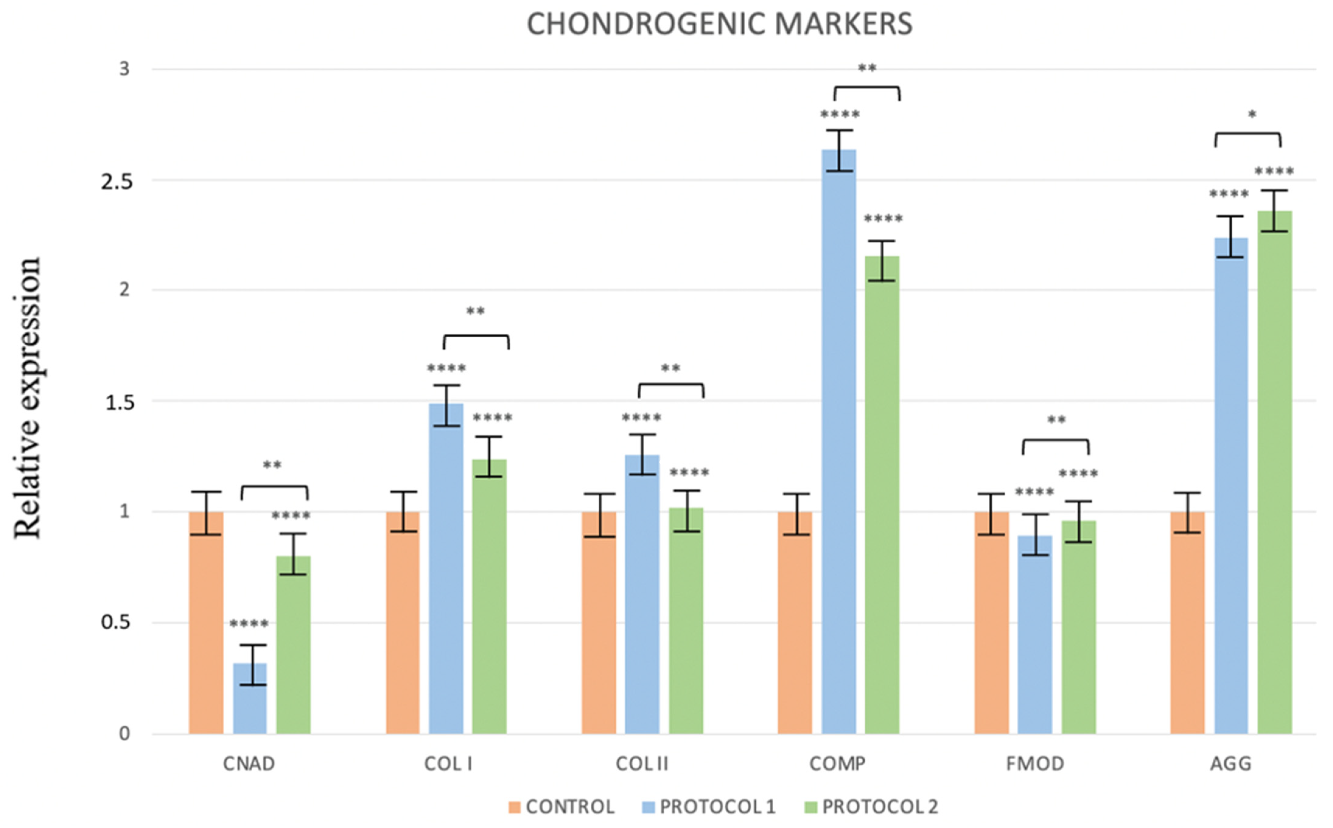 Ijerph 19 15786 g005