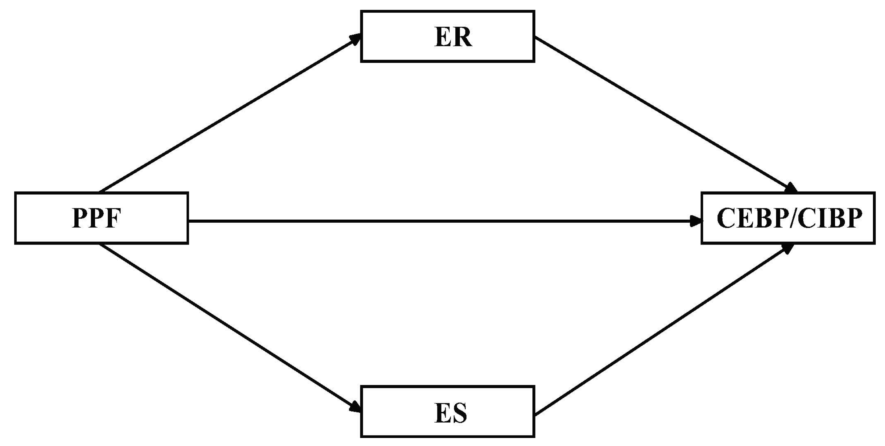 Ijerph 19 15788 g001