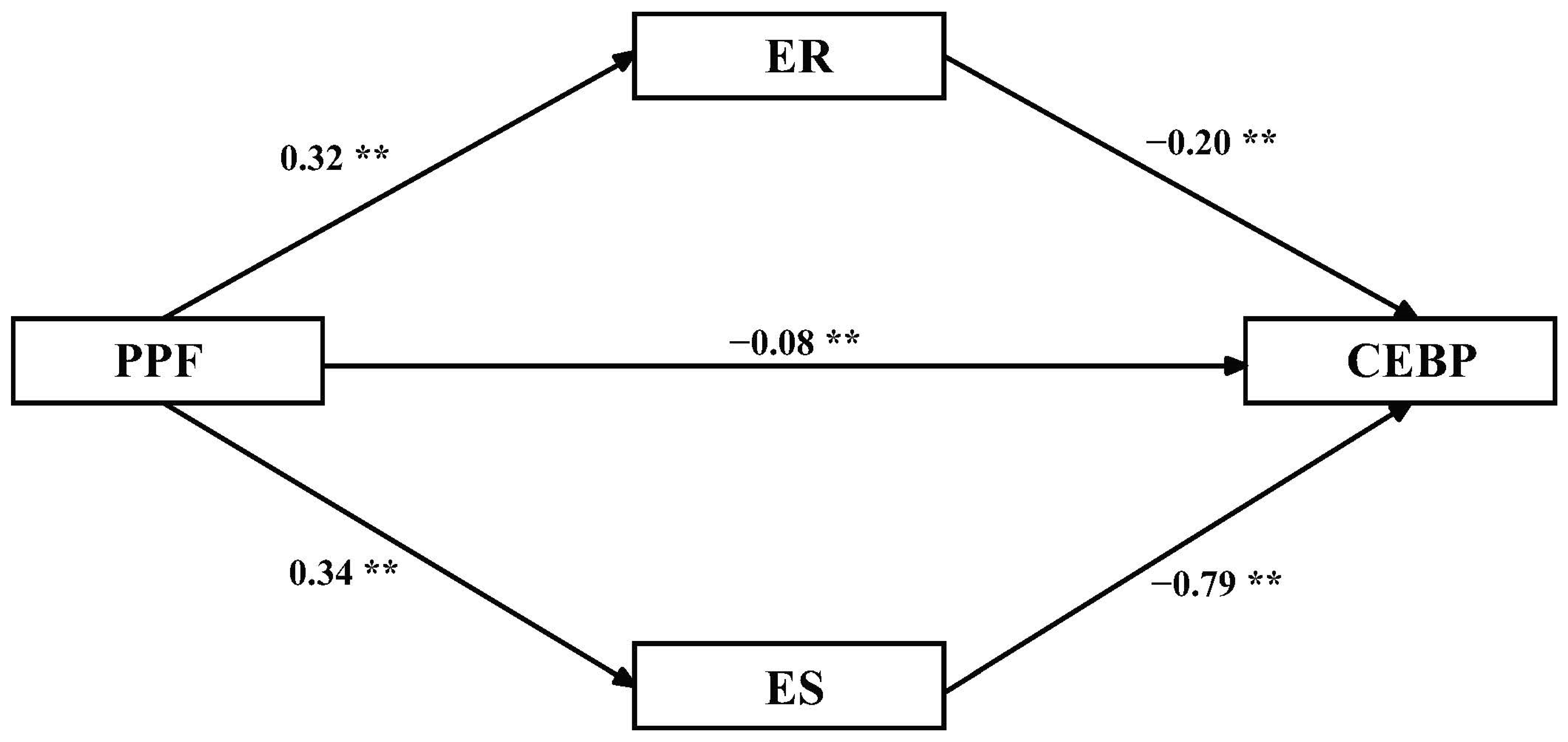 Ijerph 19 15788 g002