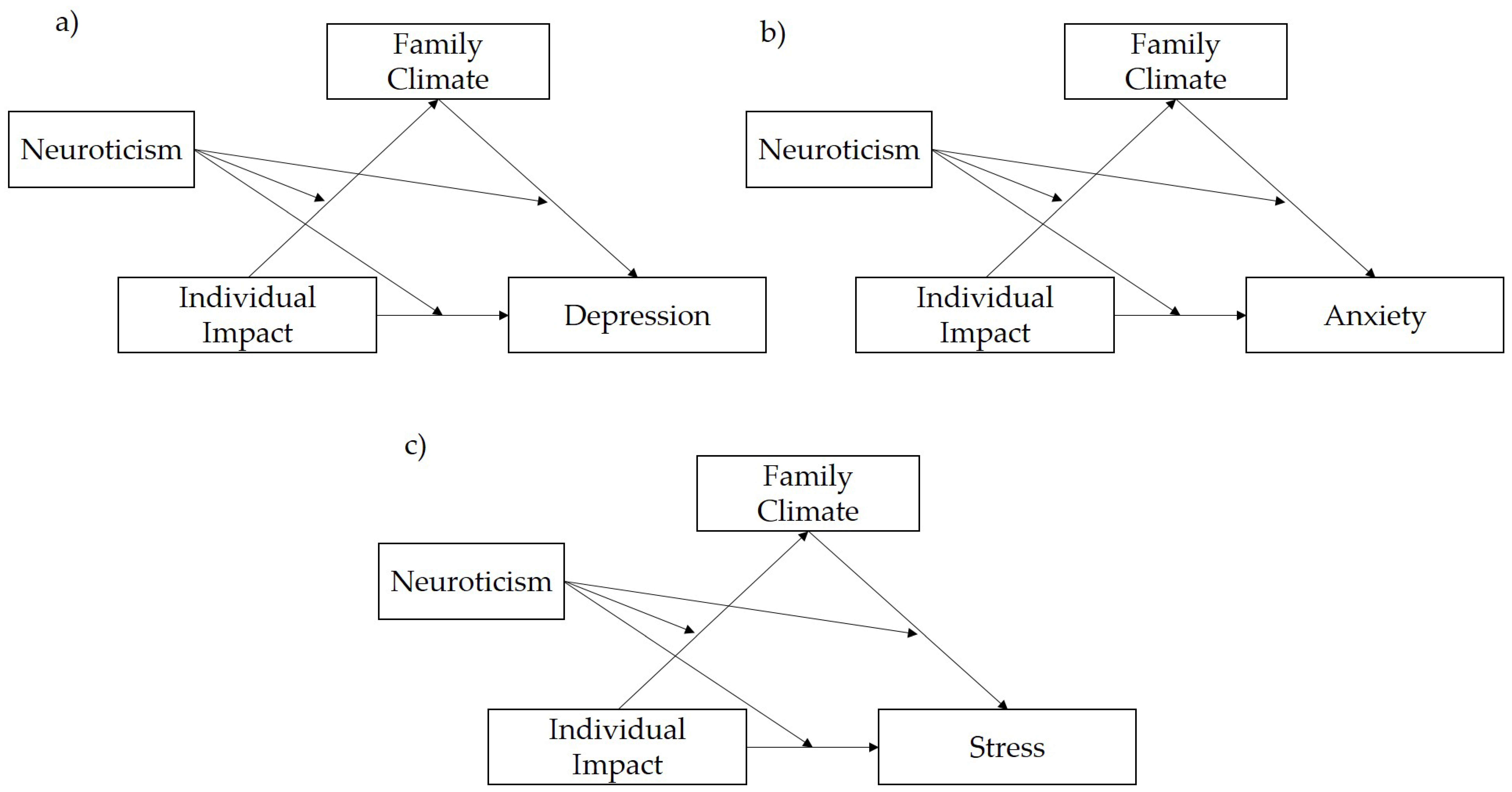 Ijerph 19 15795 g001