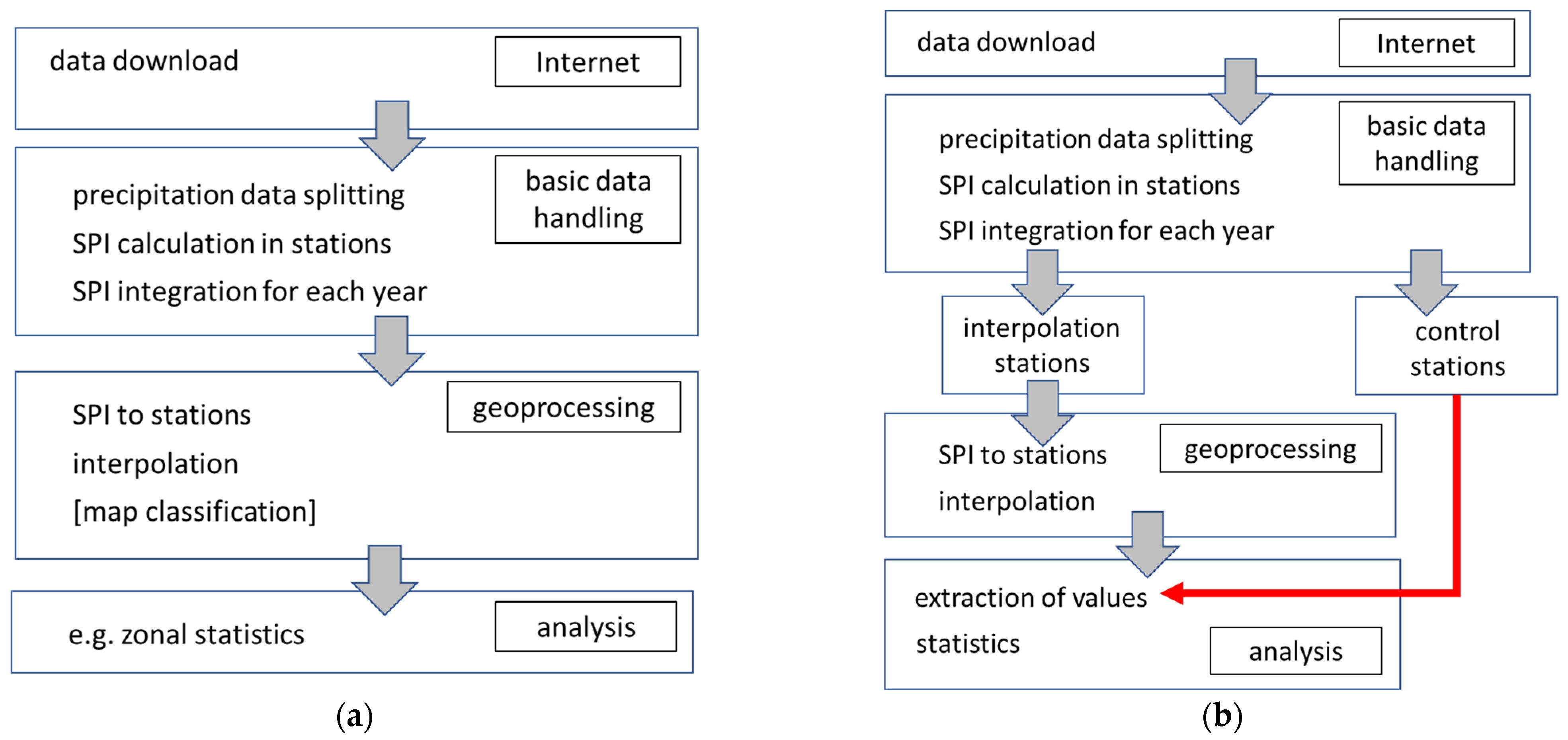 Ijerph 19 15797 g003