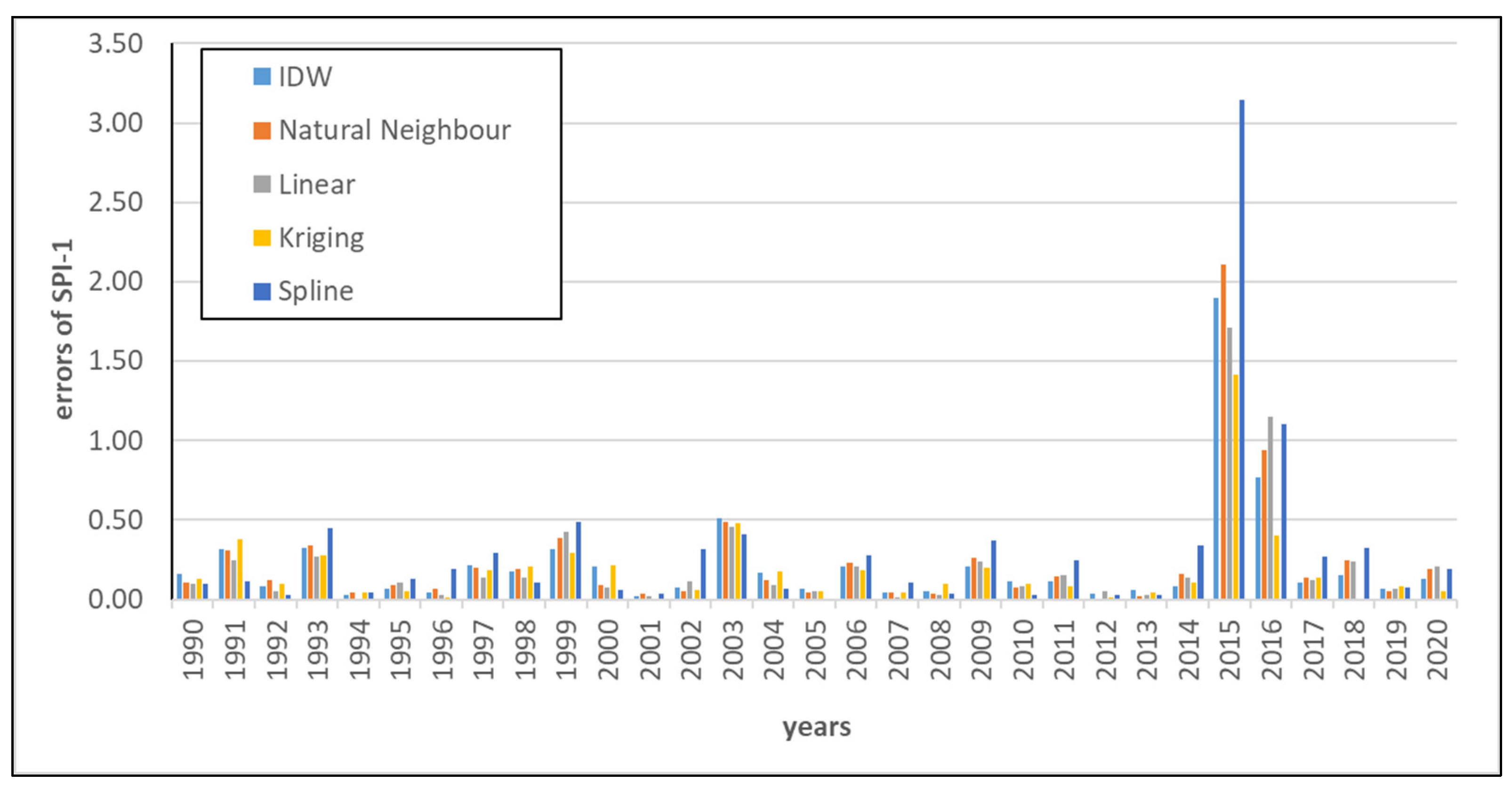 Ijerph 19 15797 g007