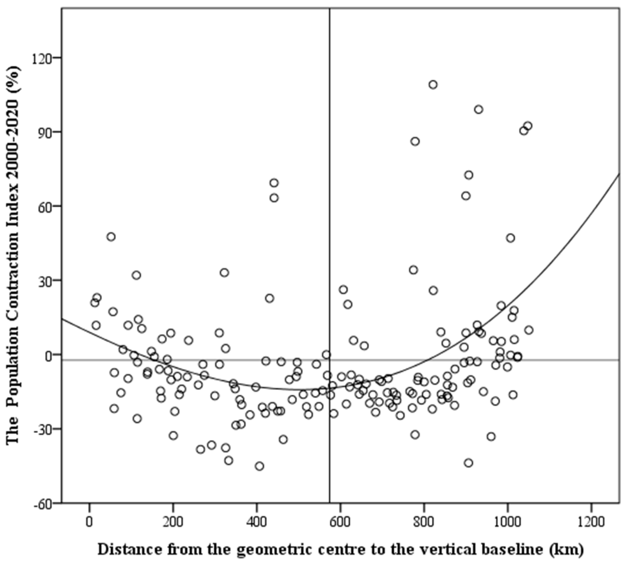 Ijerph 19 15801 g003