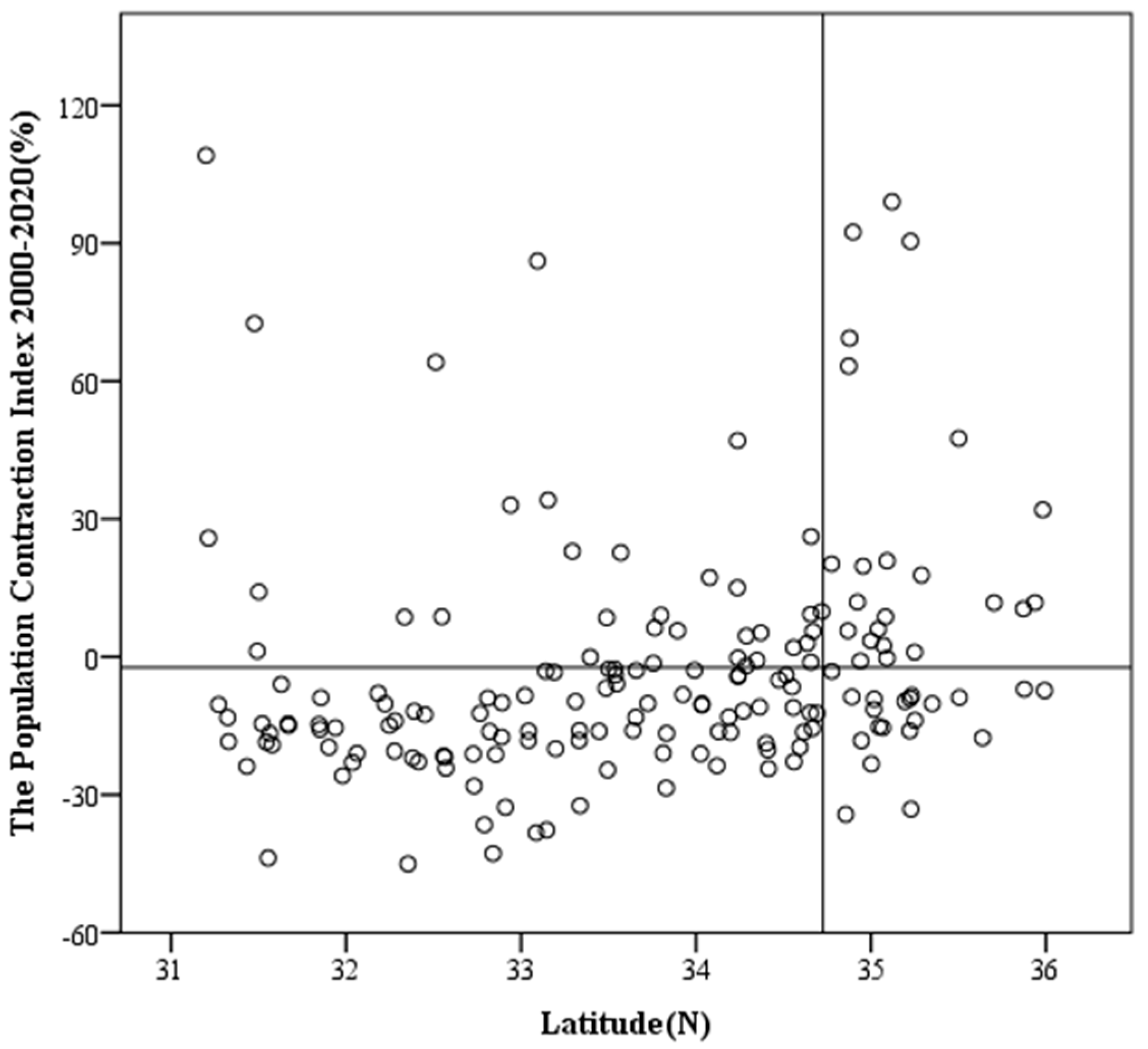Ijerph 19 15801 g004