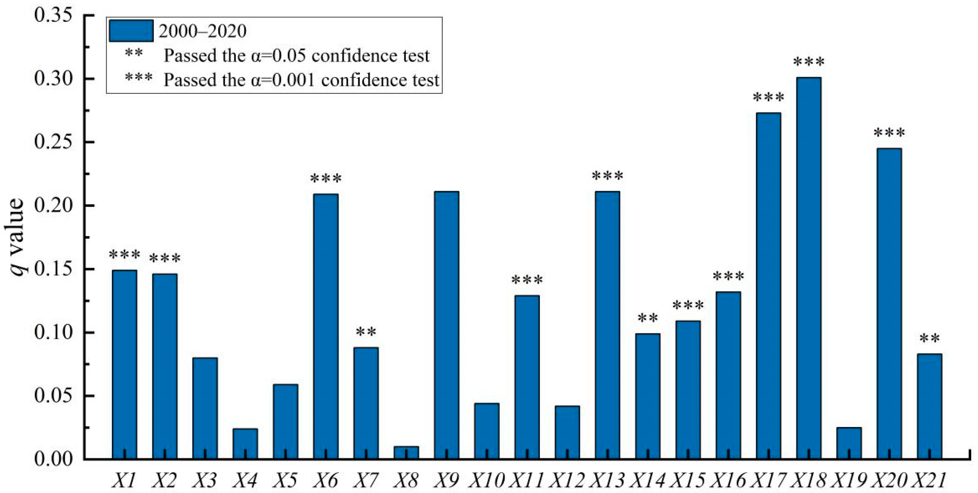 Ijerph 19 15801 g005