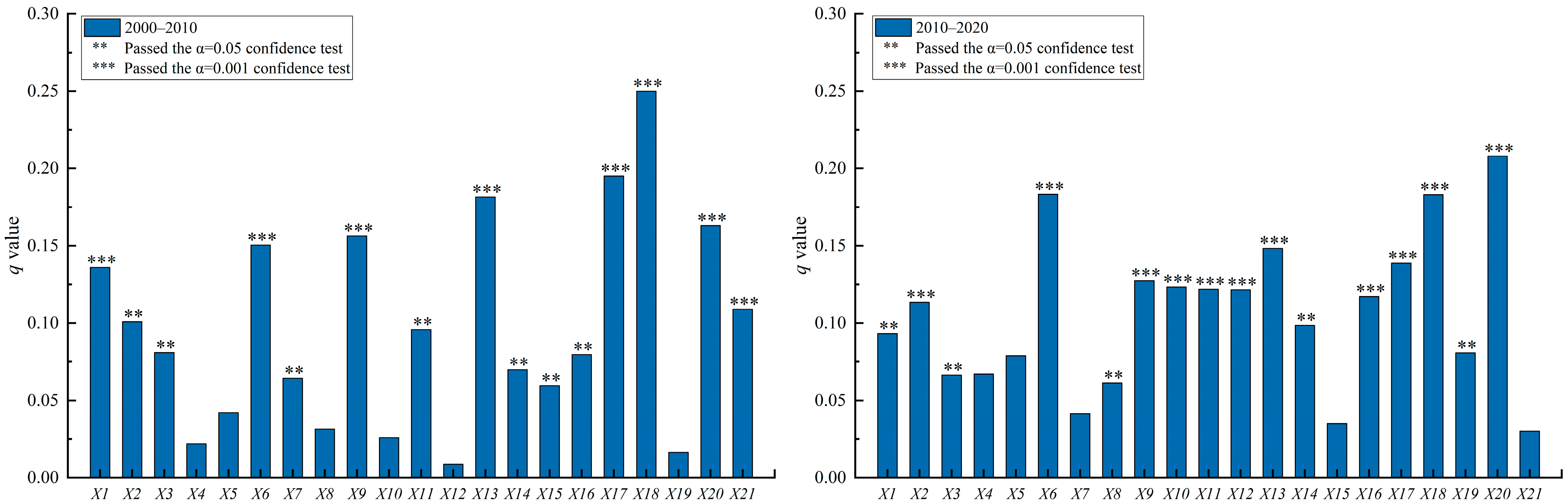 Ijerph 19 15801 g006