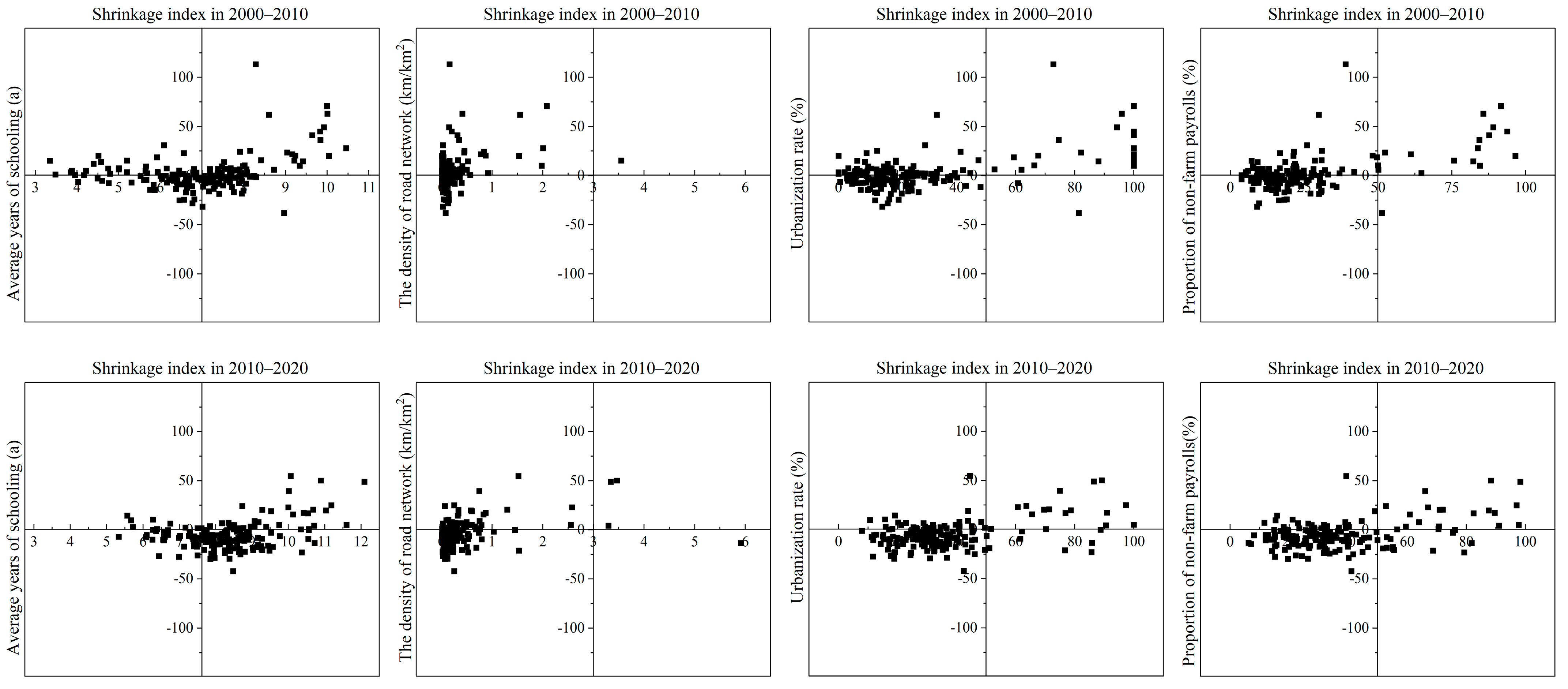 Ijerph 19 15801 g009