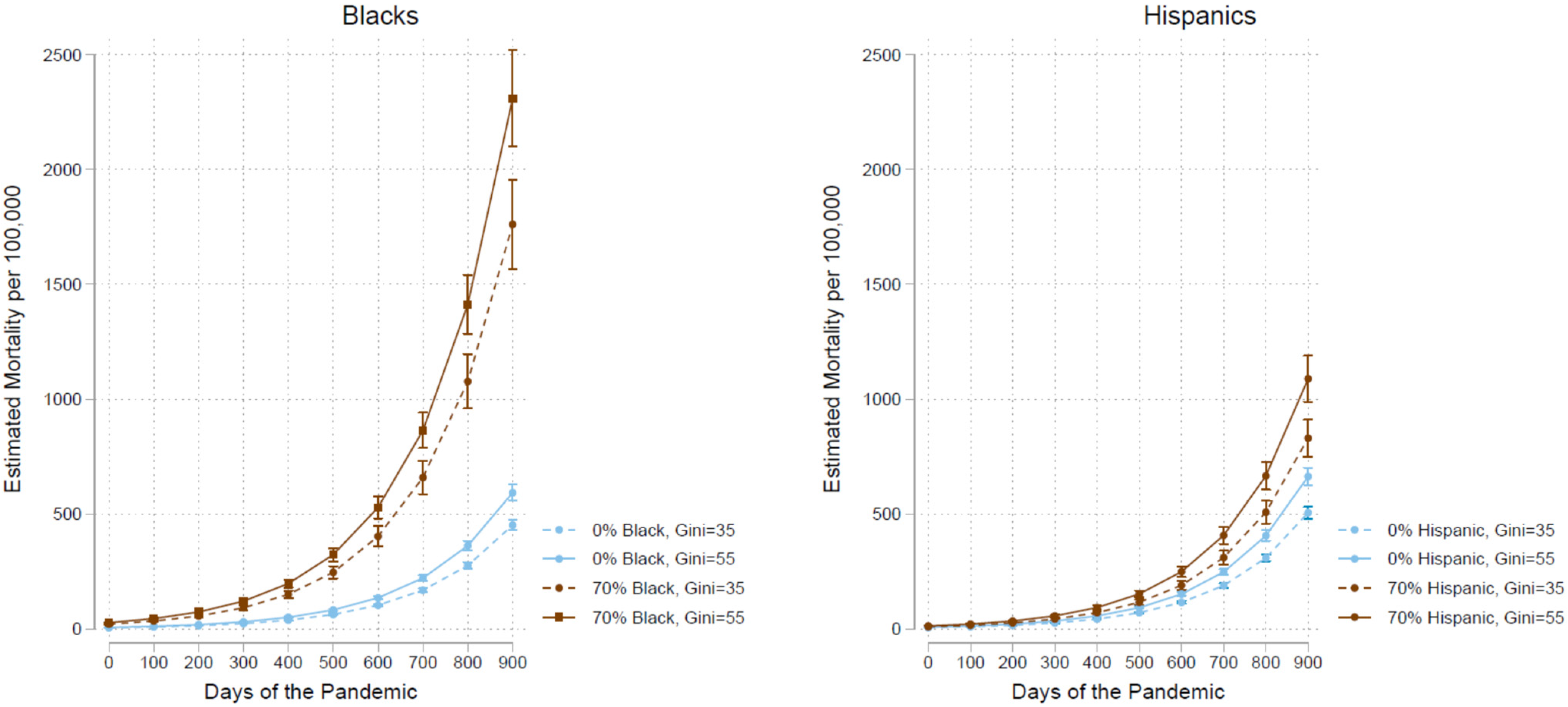 Ijerph 19 15803 g002