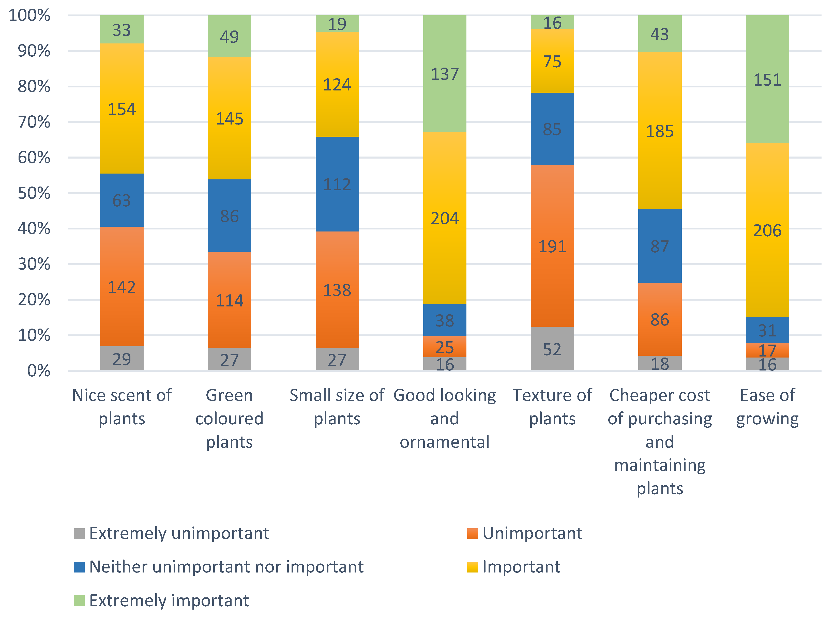Ijerph 19 15810 g002
