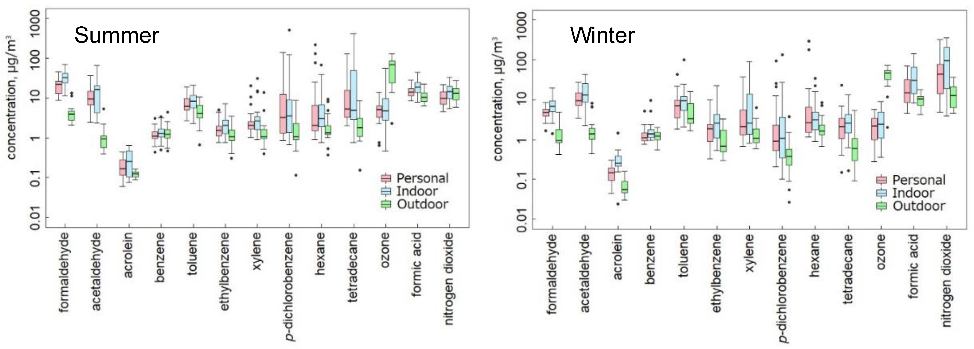 Ijerph 19 15813 g001