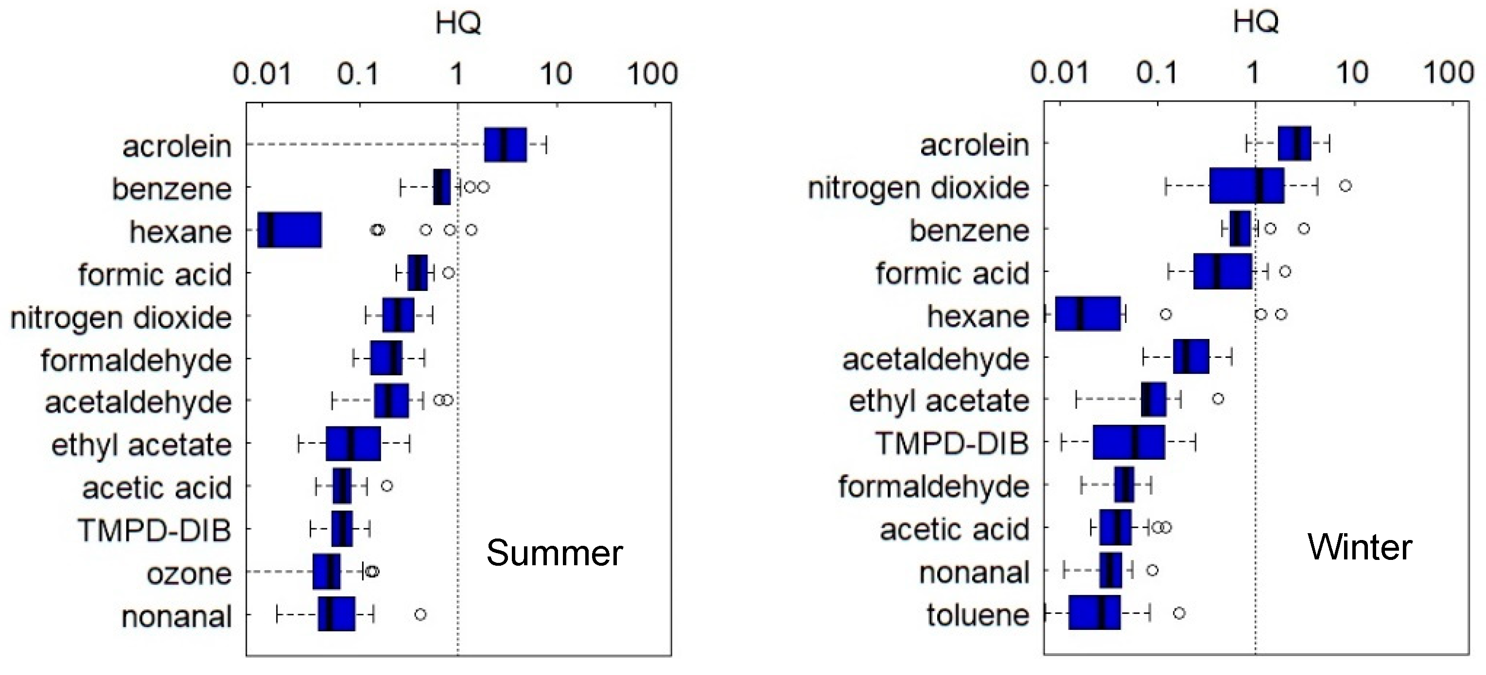 Ijerph 19 15813 g002