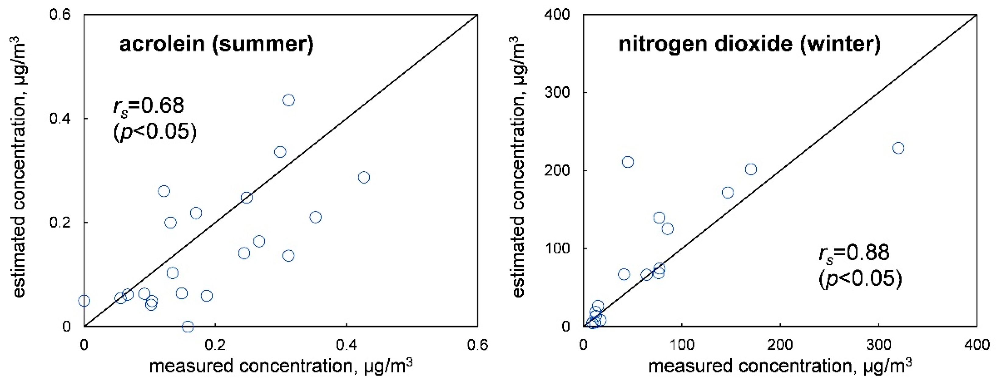 Ijerph 19 15813 g003