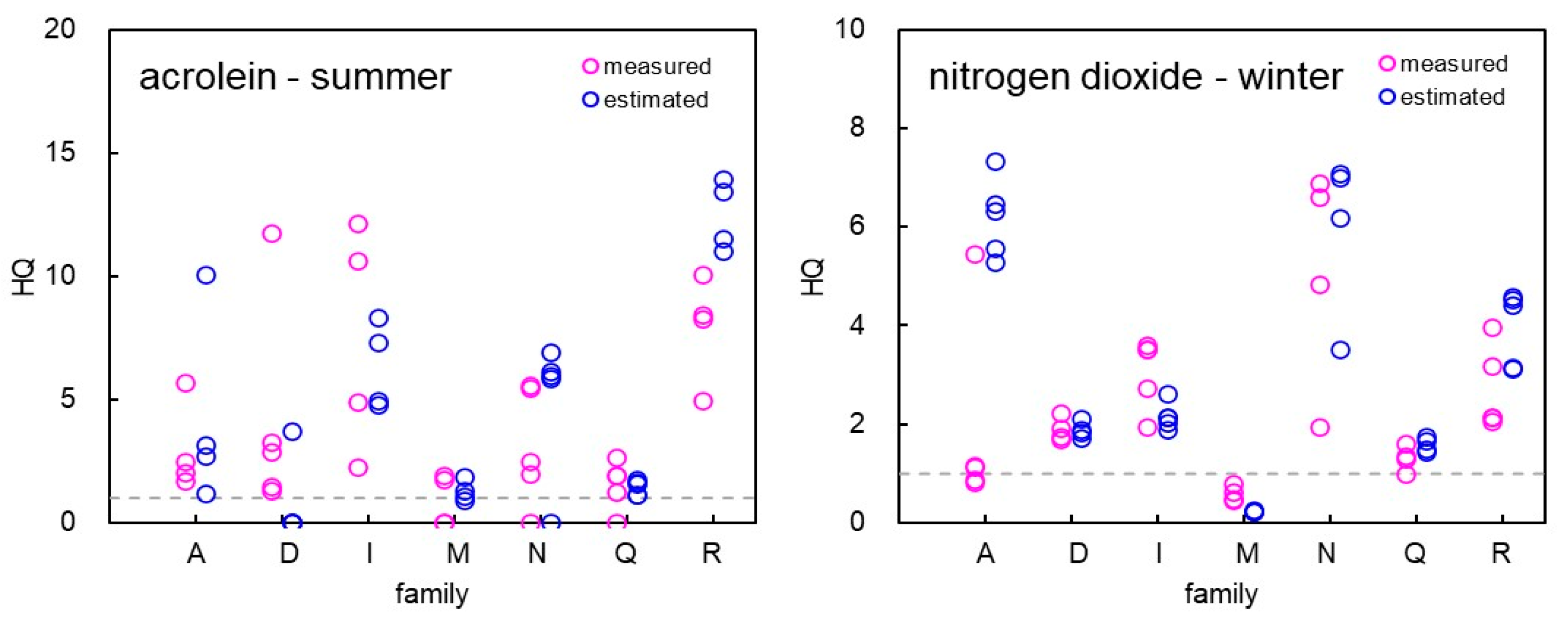Ijerph 19 15813 g004
