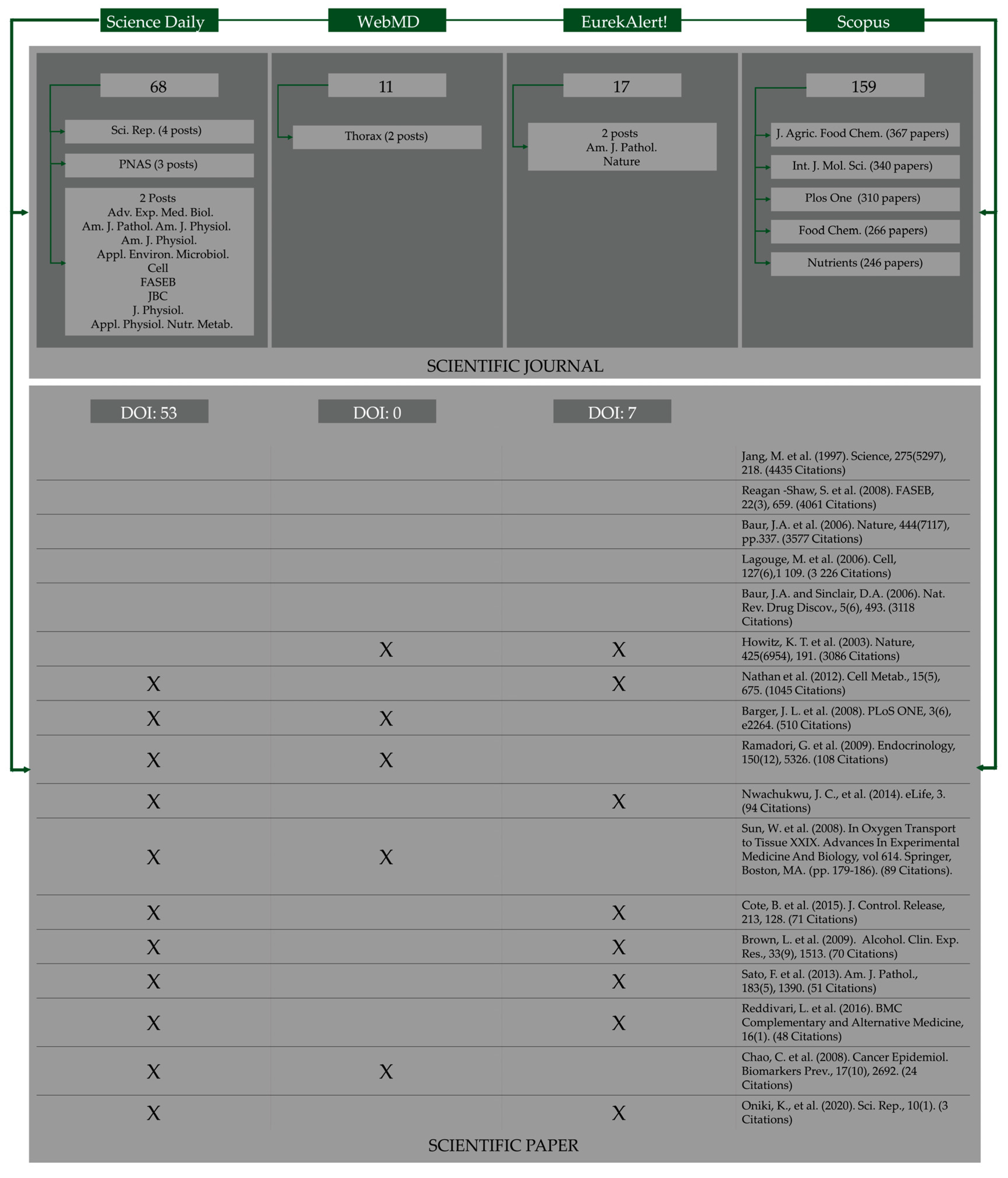 Ijerph 19 15815 g003 Ijerph 19 15815 g003