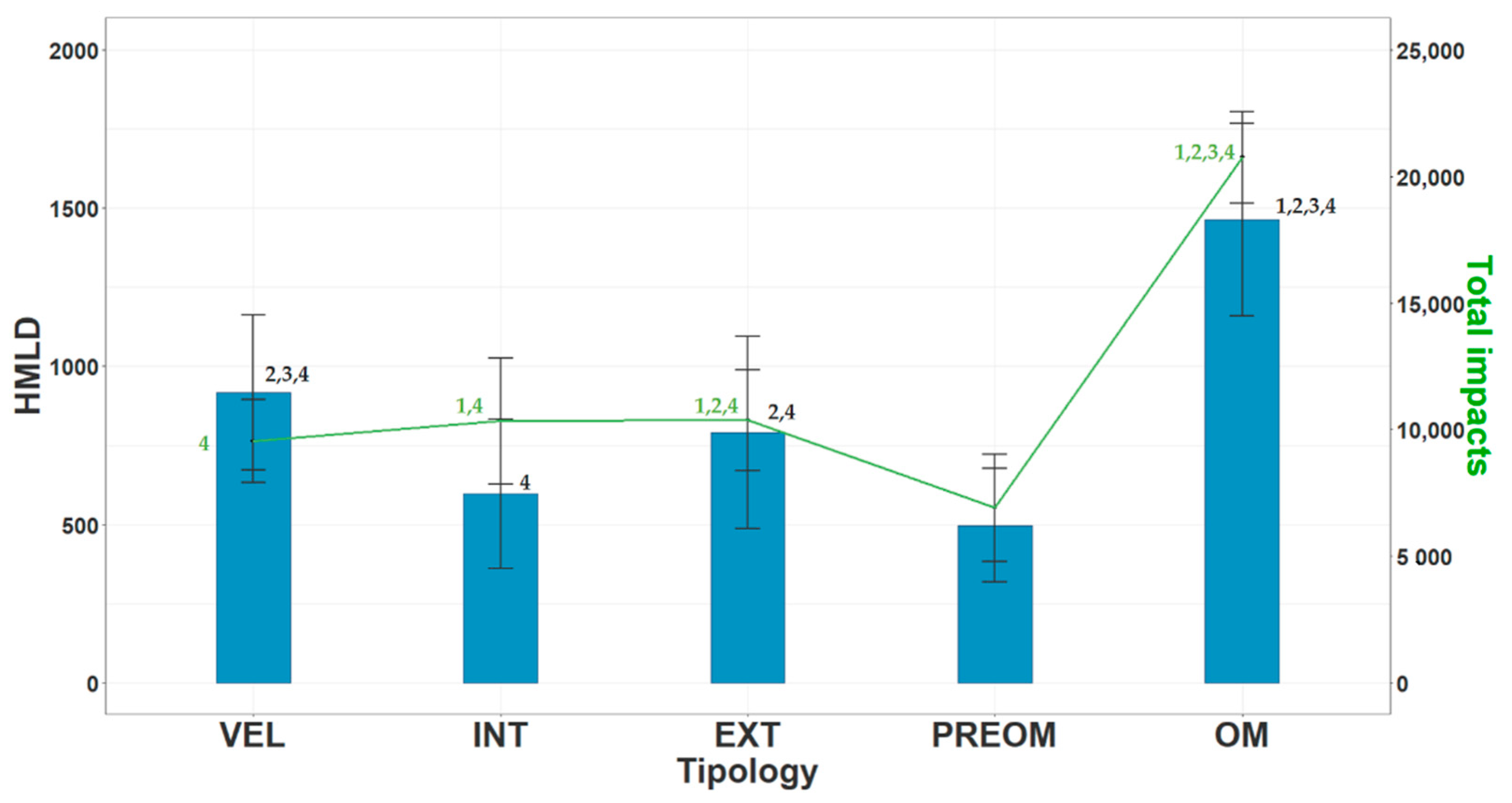 Ijerph 19 15820 g002