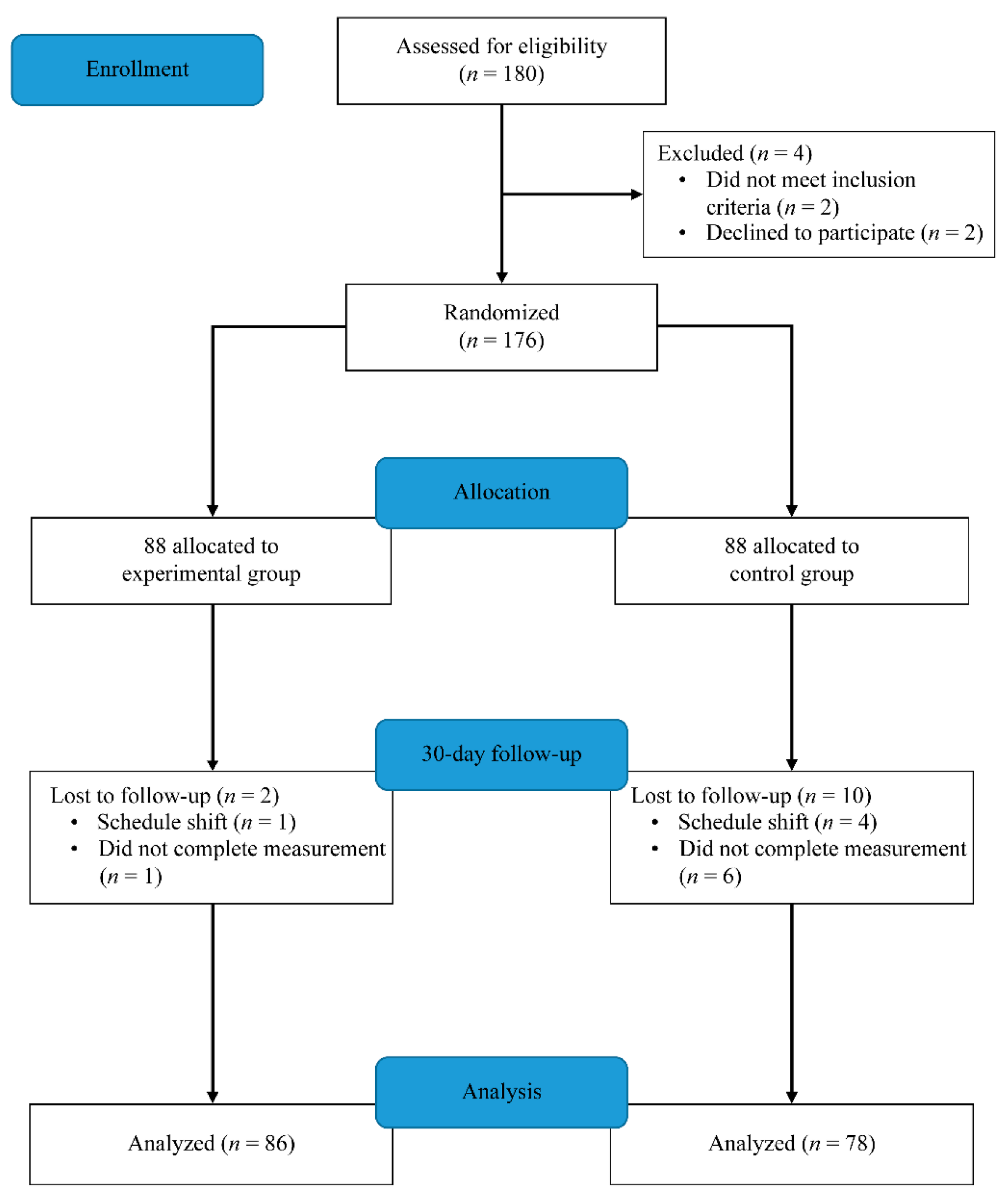Ijerph 19 15826 g001