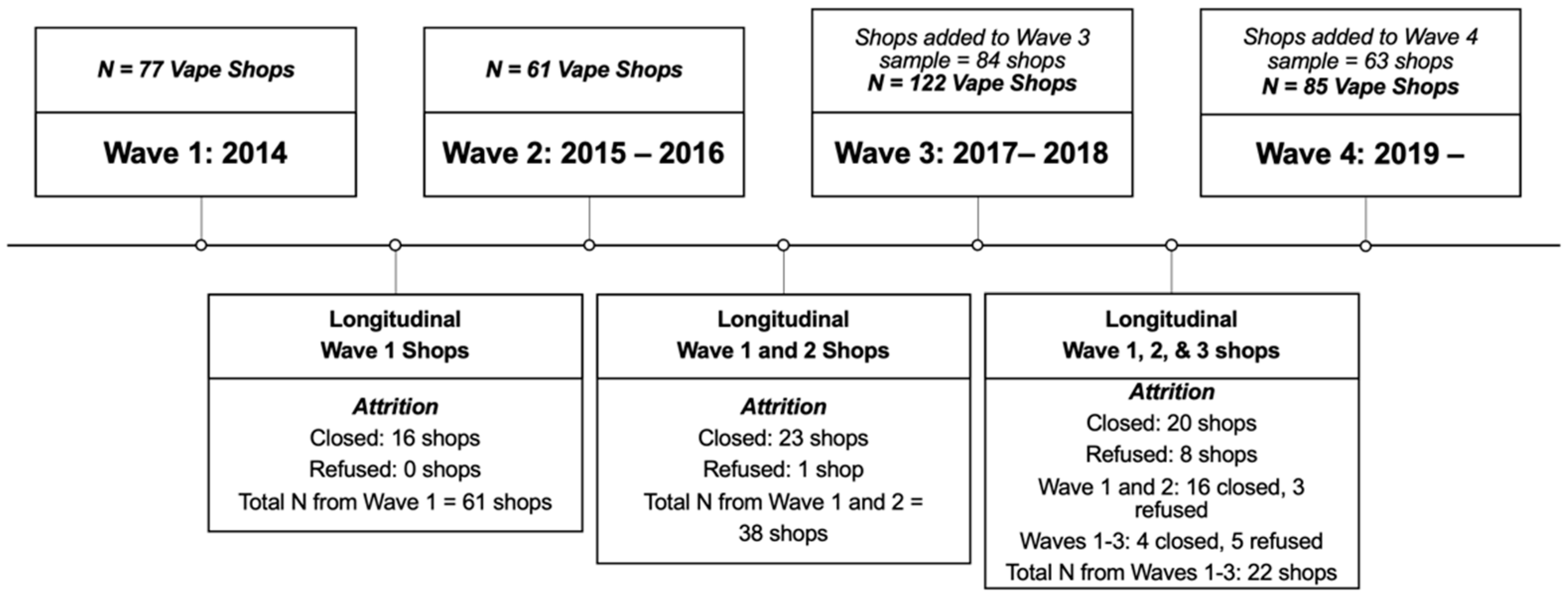 Ijerph 19 15827 g002