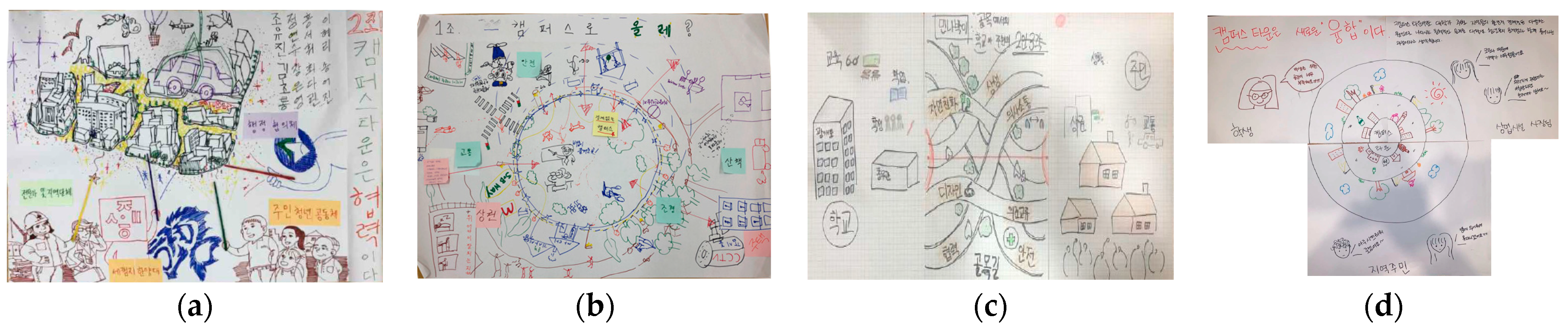 Ijerph 19 15834 g004