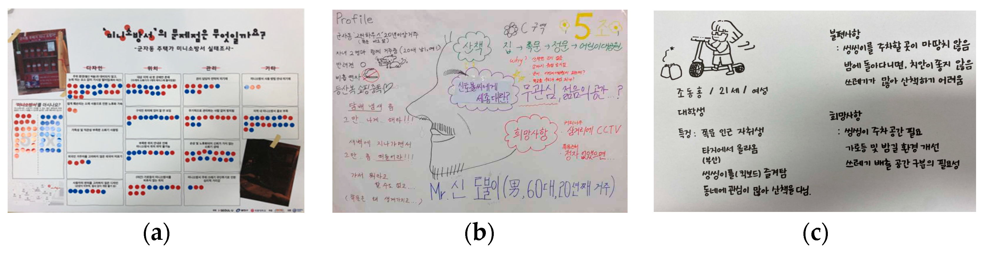 Ijerph 19 15834 g005