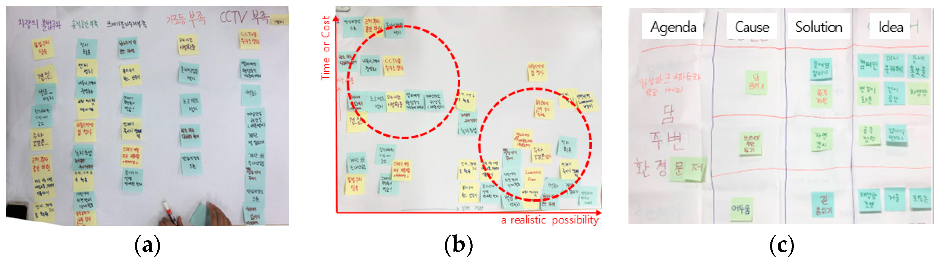 Ijerph 19 15834 g006