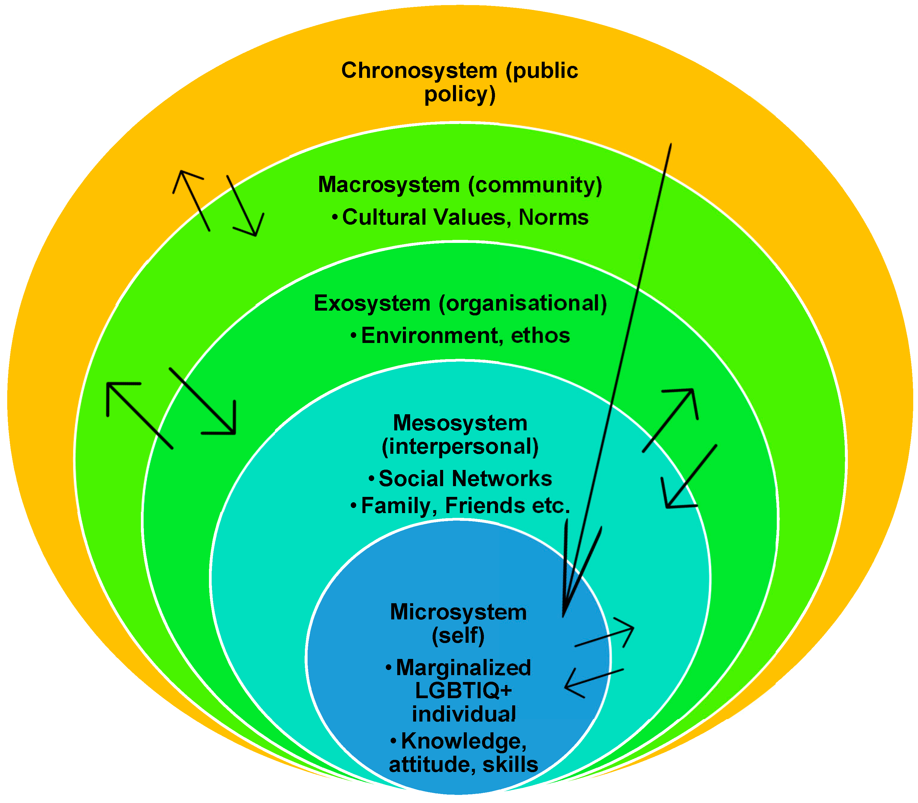 Ijerph 19 15843 g001 Ijerph 19 15843 g001