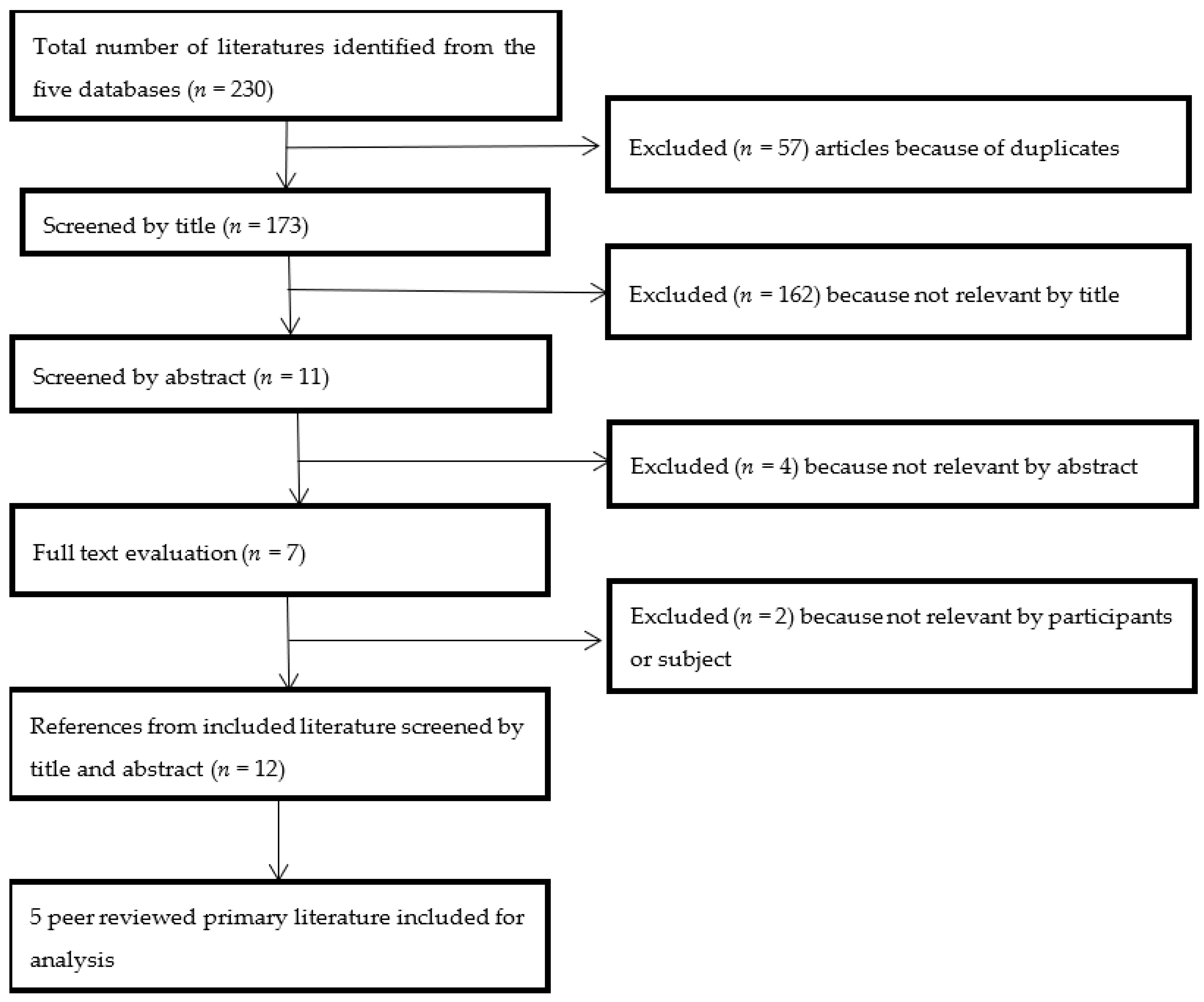Ijerph 19 15843 g002 Ijerph 19 15843 g002