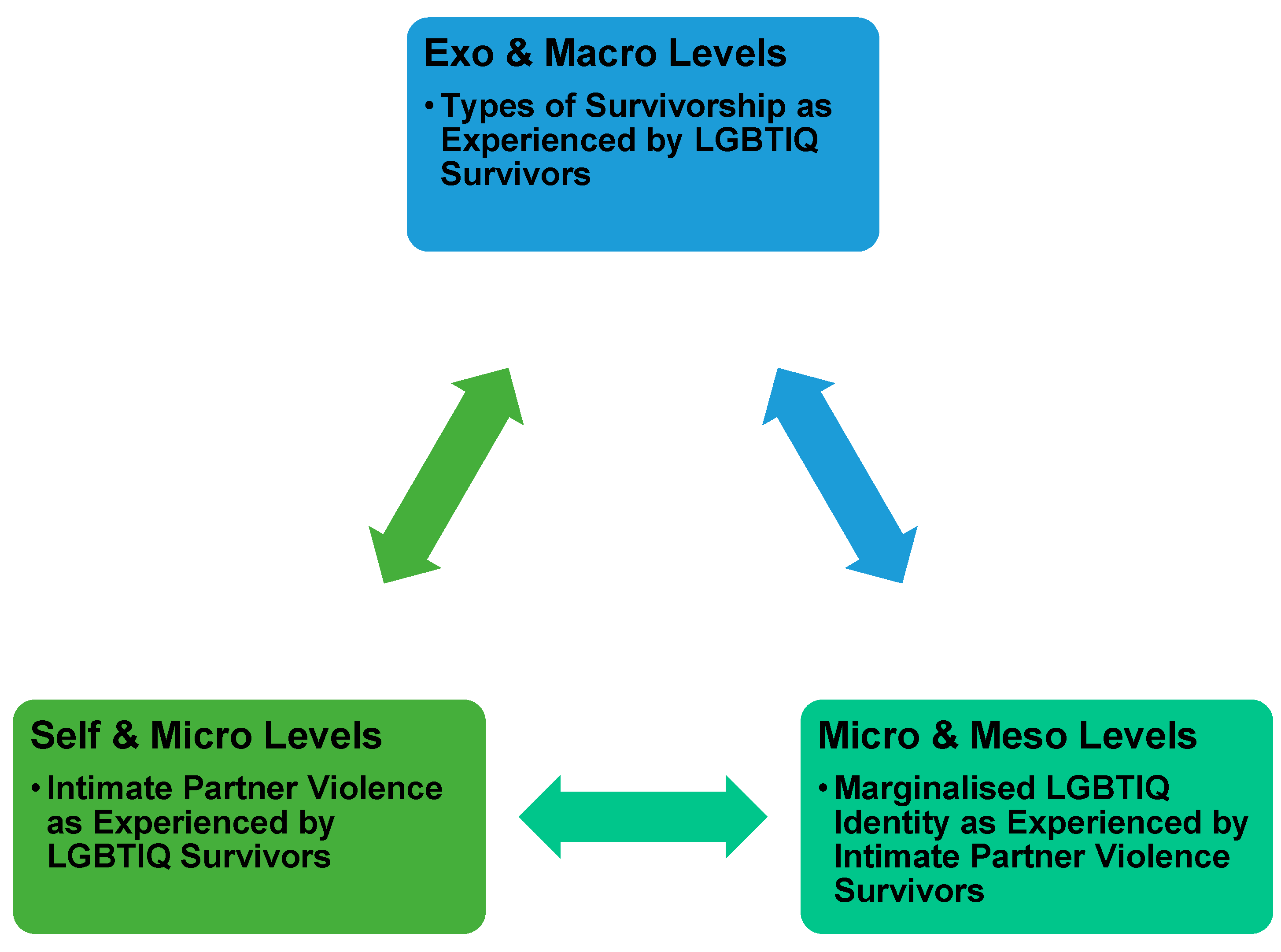 Ijerph 19 15843 g003 Ijerph 19 15843 g003