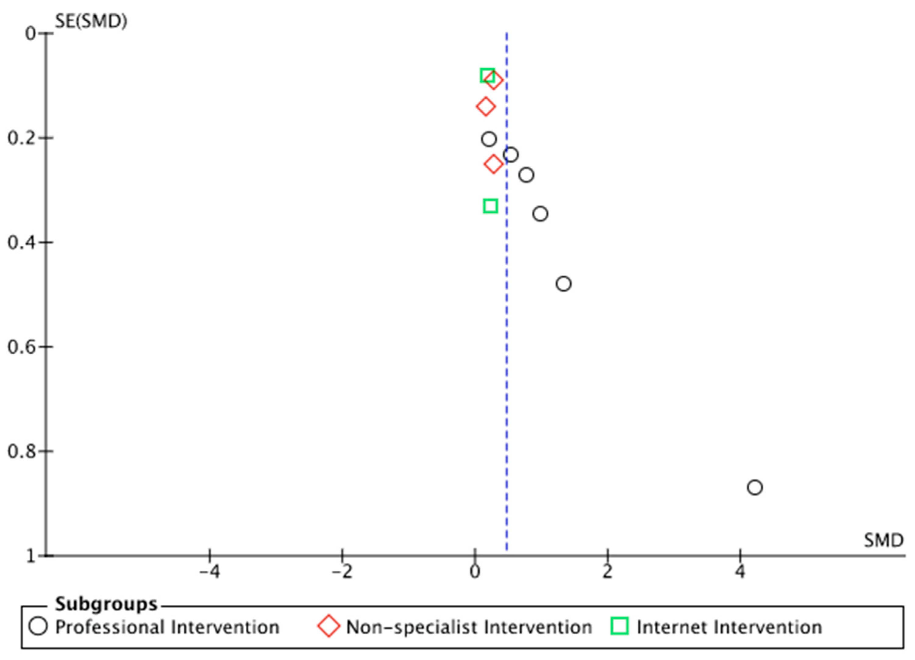 Ijerph 19 15847 g002