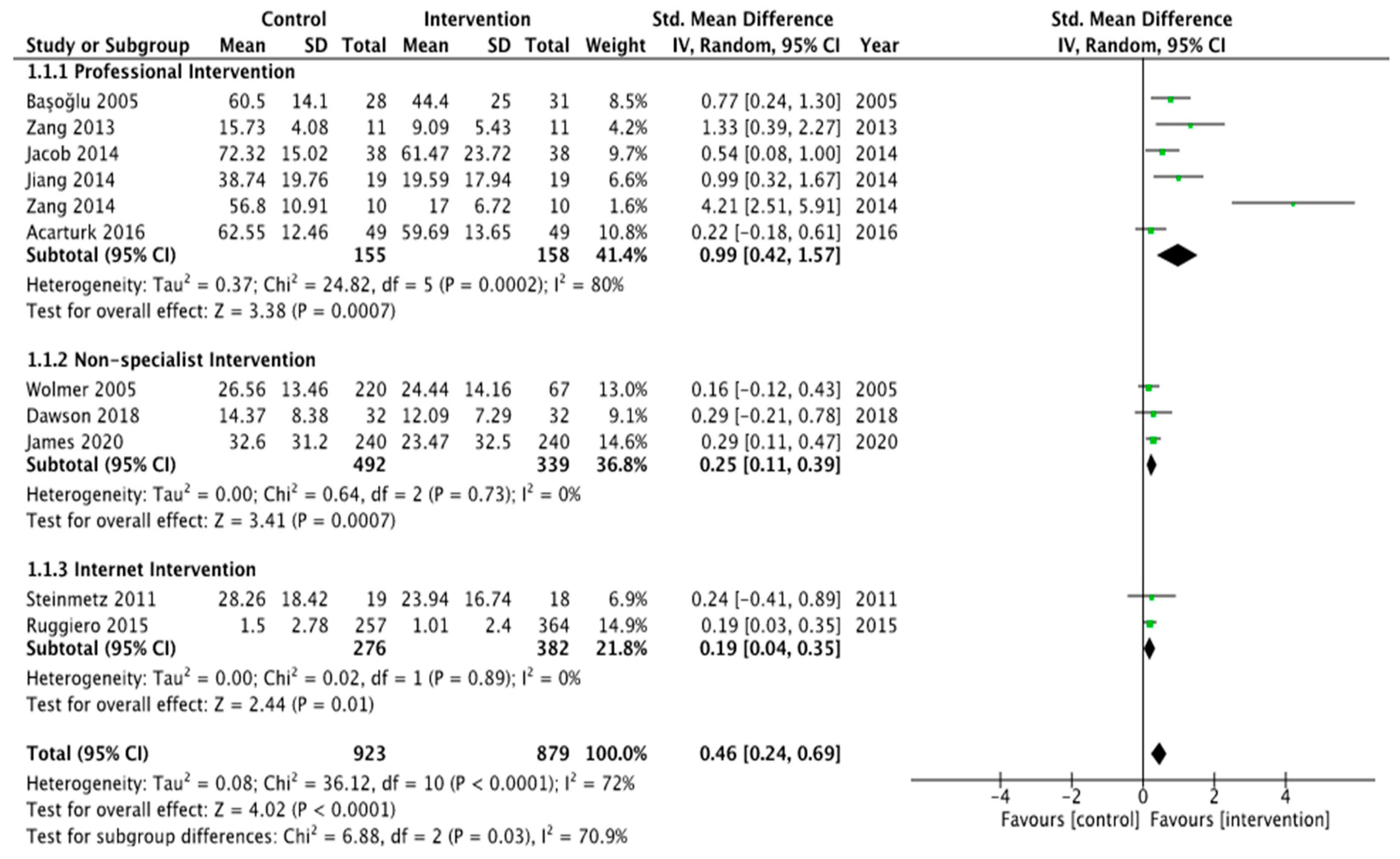 Ijerph 19 15847 g003