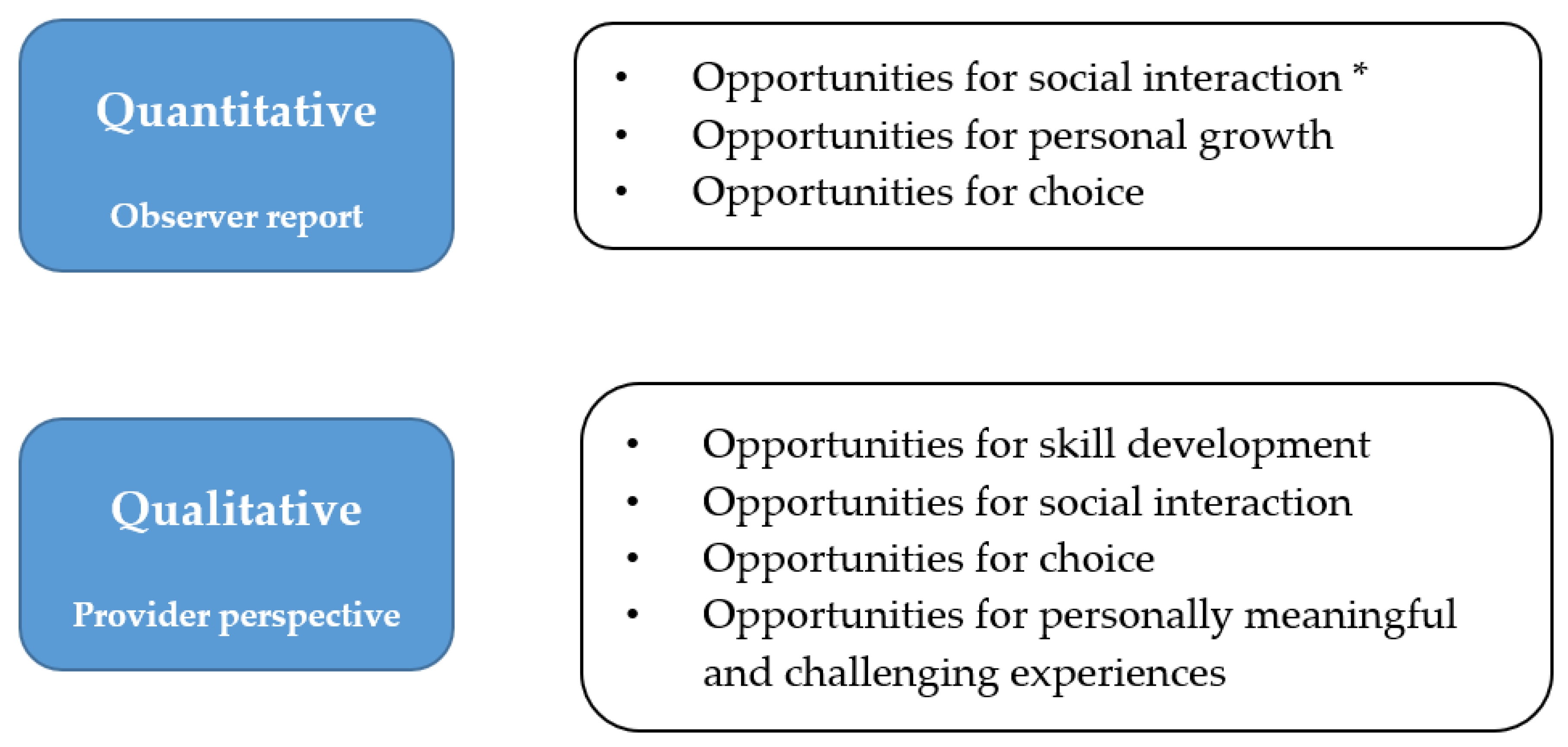 Ijerph 19 15865 g001