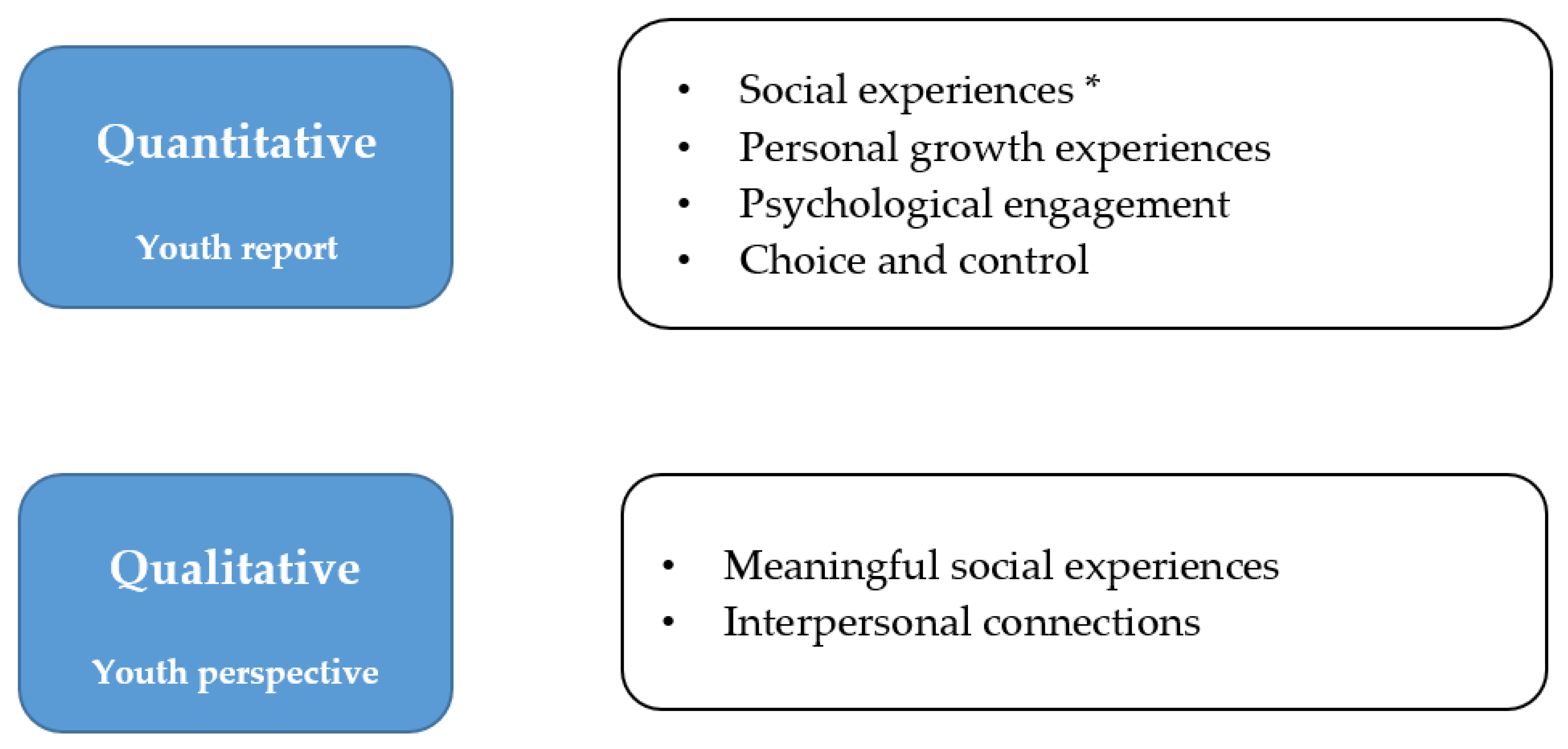 Ijerph 19 15865 g002