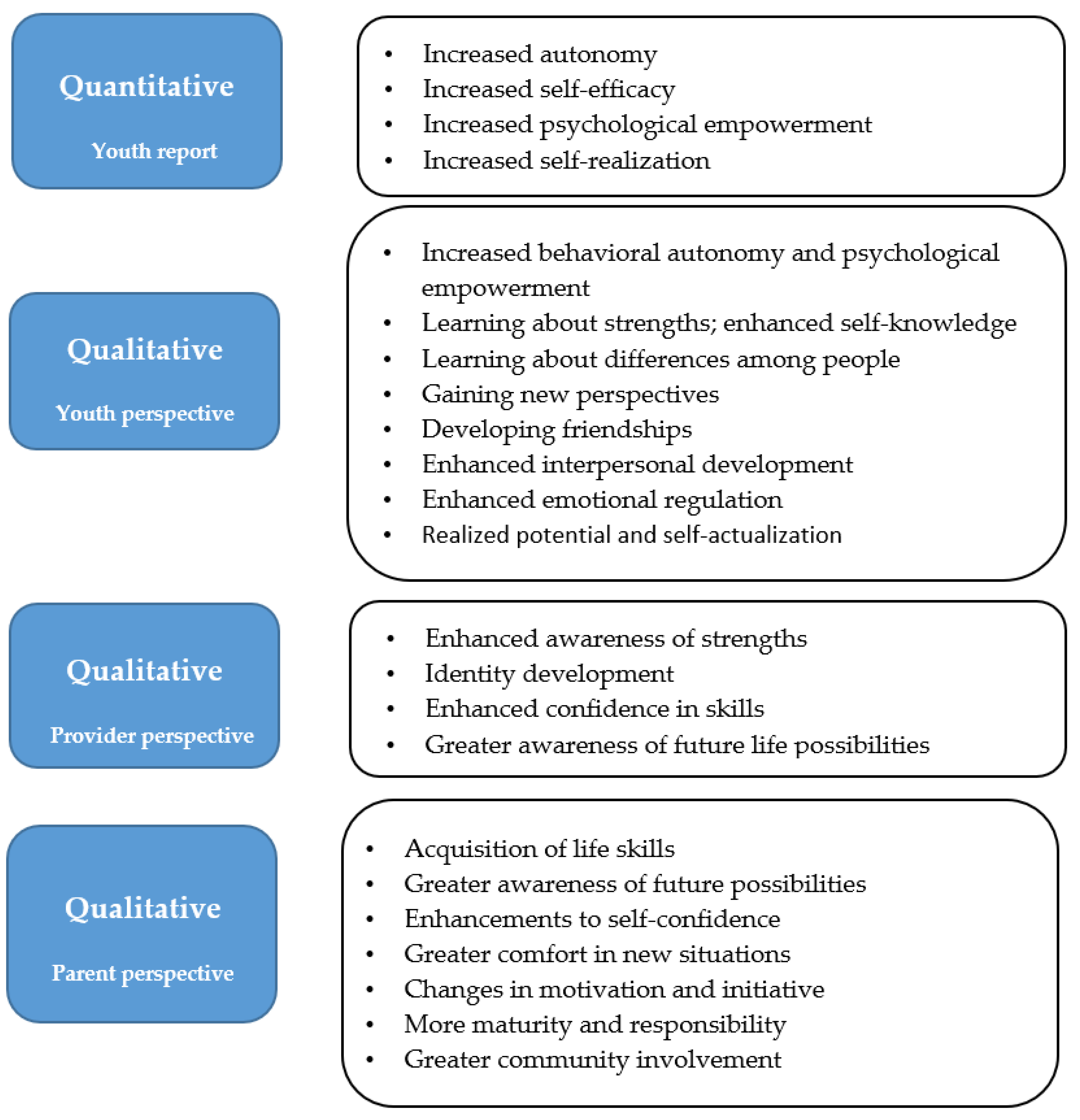 Ijerph 19 15865 g003