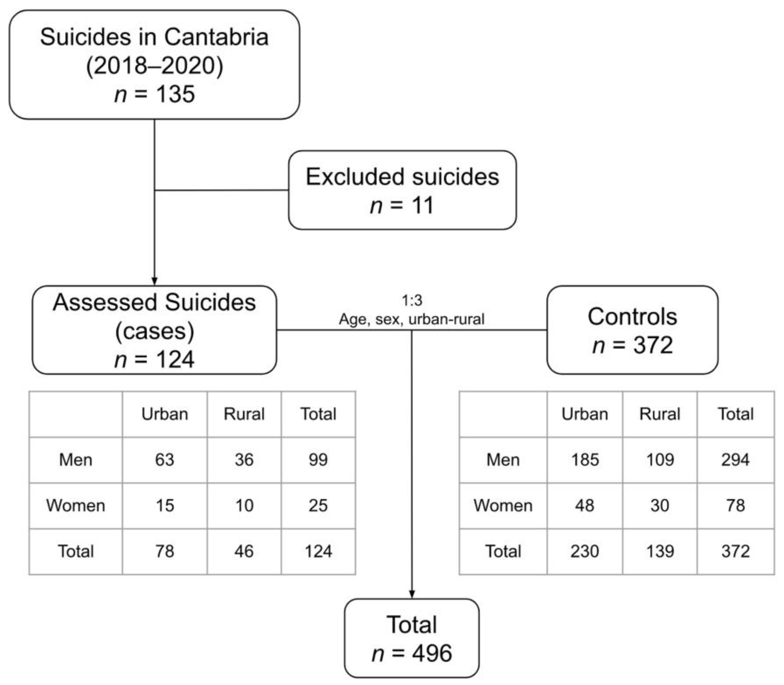Ijerph 19 15867 g001