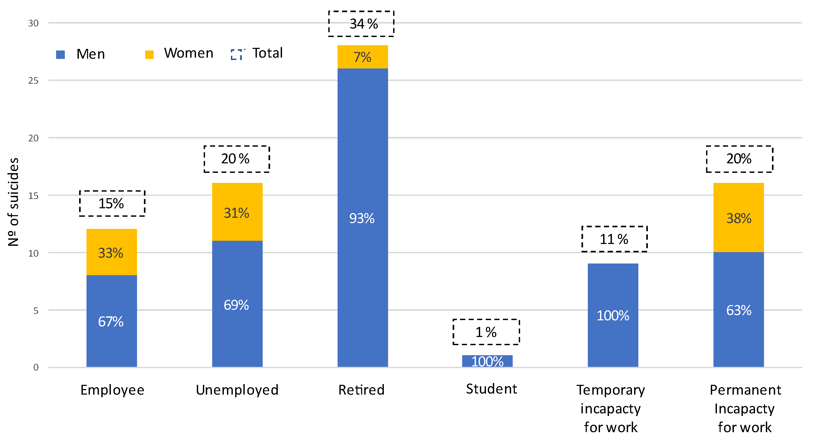 Ijerph 19 15867 g003
