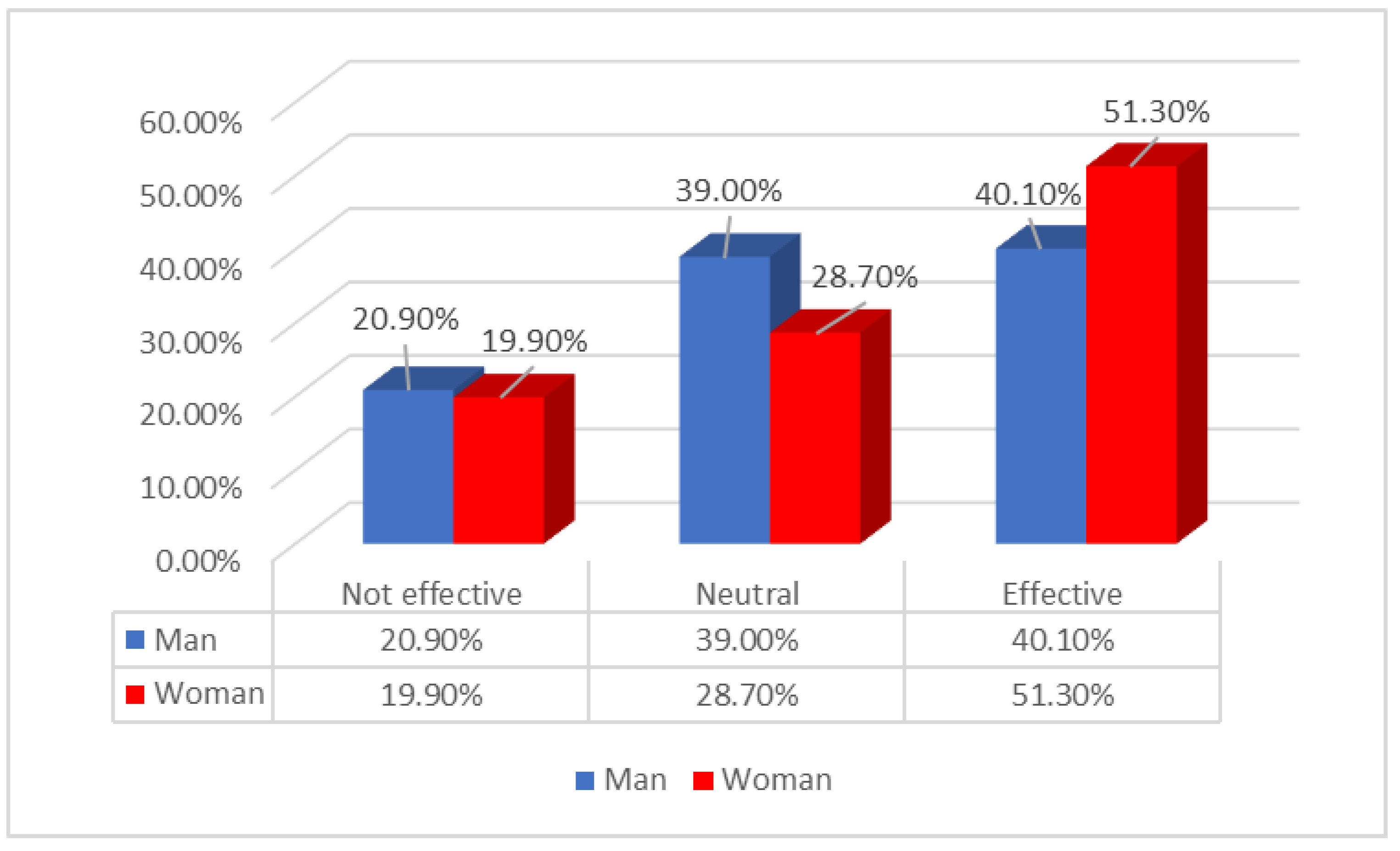 Ijerph 19 15871 g001 Ijerph 19 15871 g001