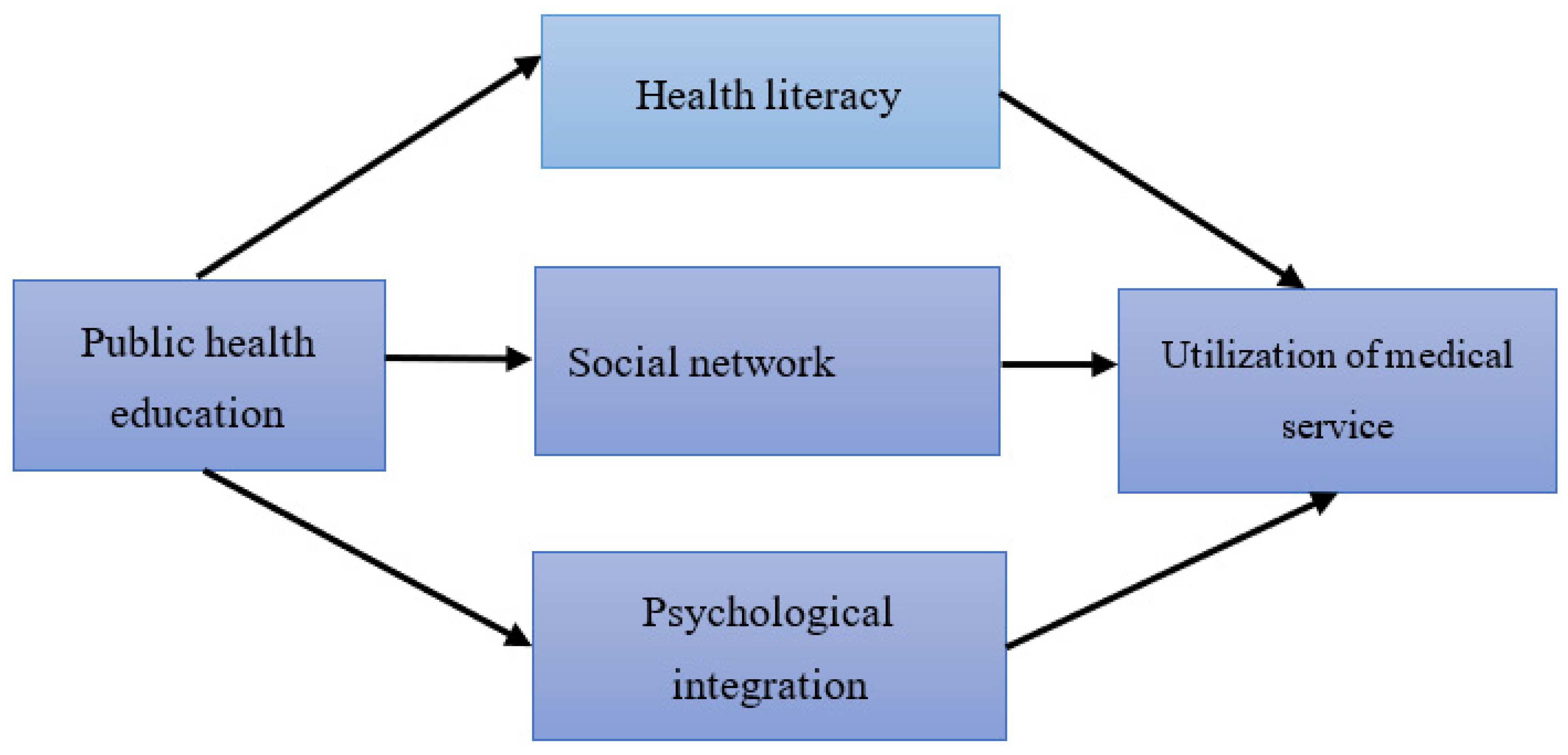 Ijerph 19 15879 g001