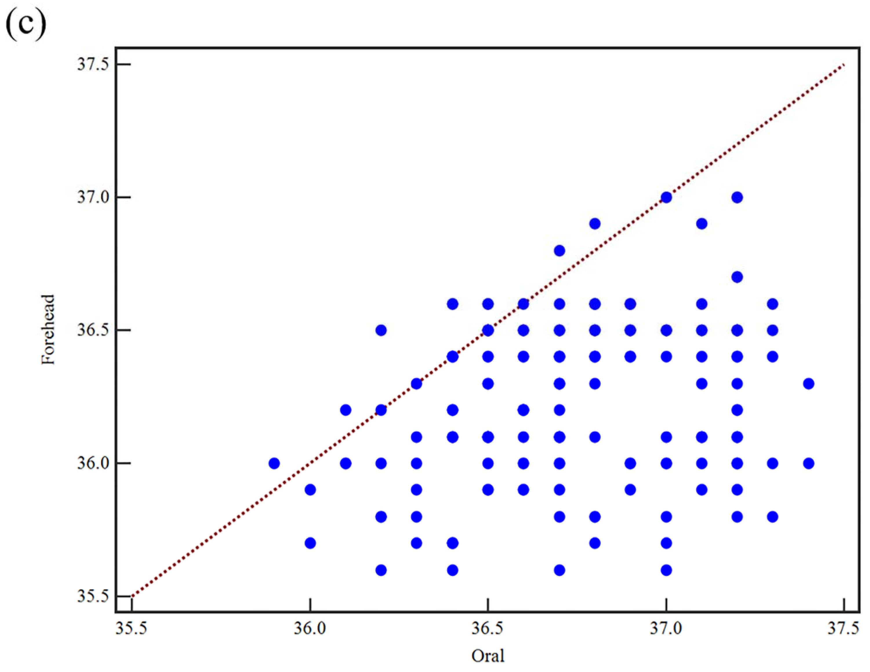 Ijerph 19 15883 g002b