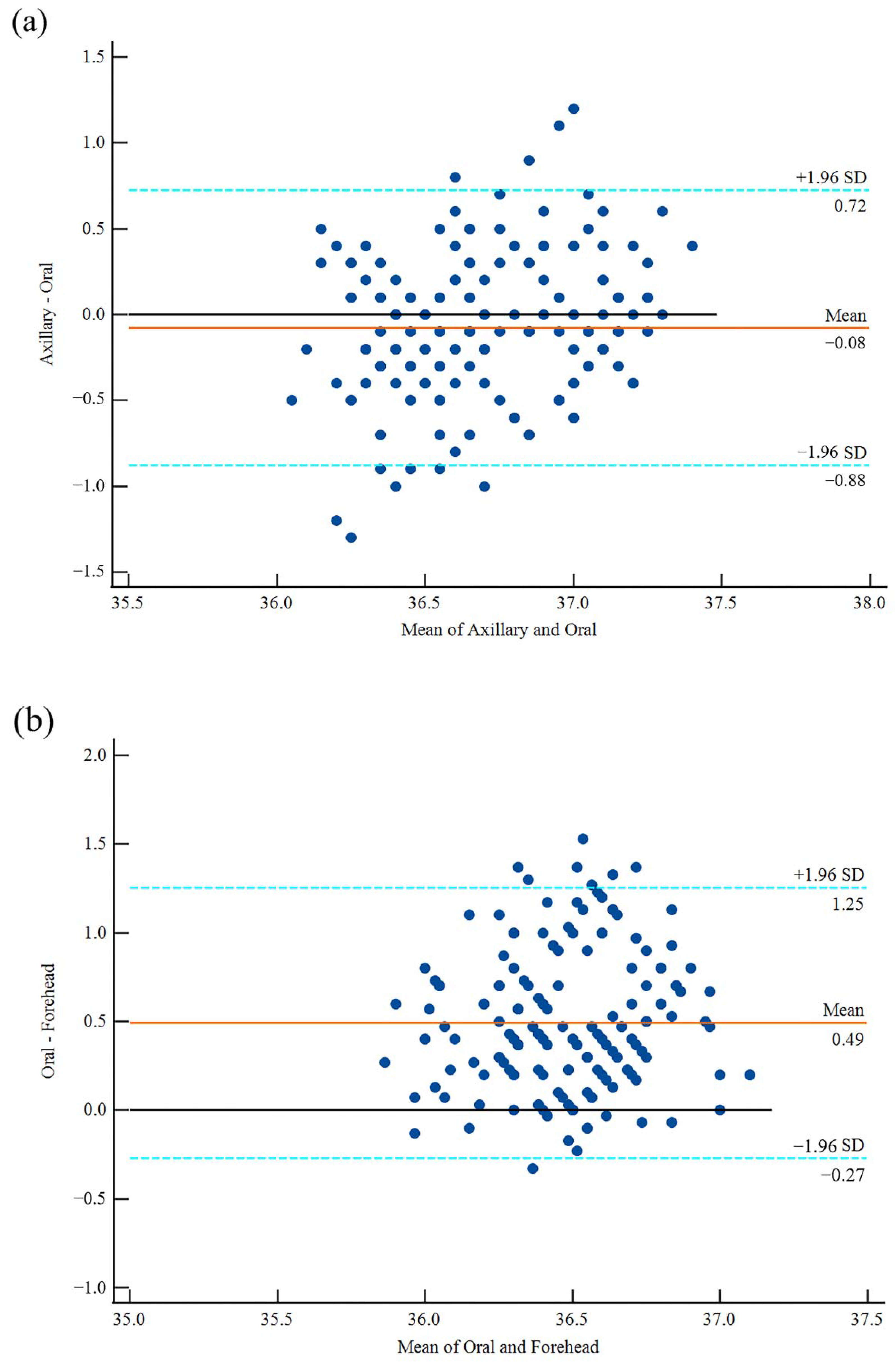 Ijerph 19 15883 g003a