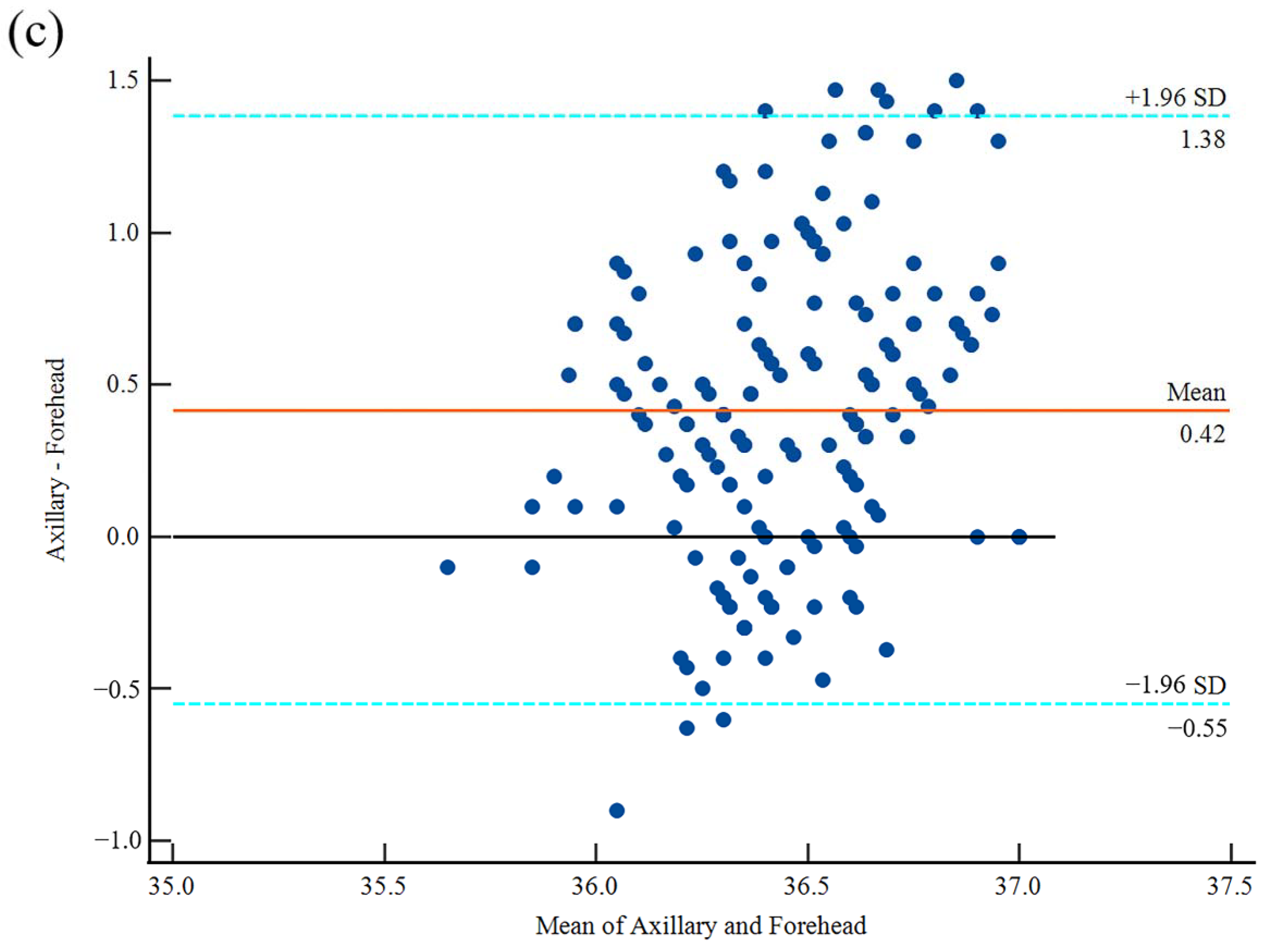 Ijerph 19 15883 g003b