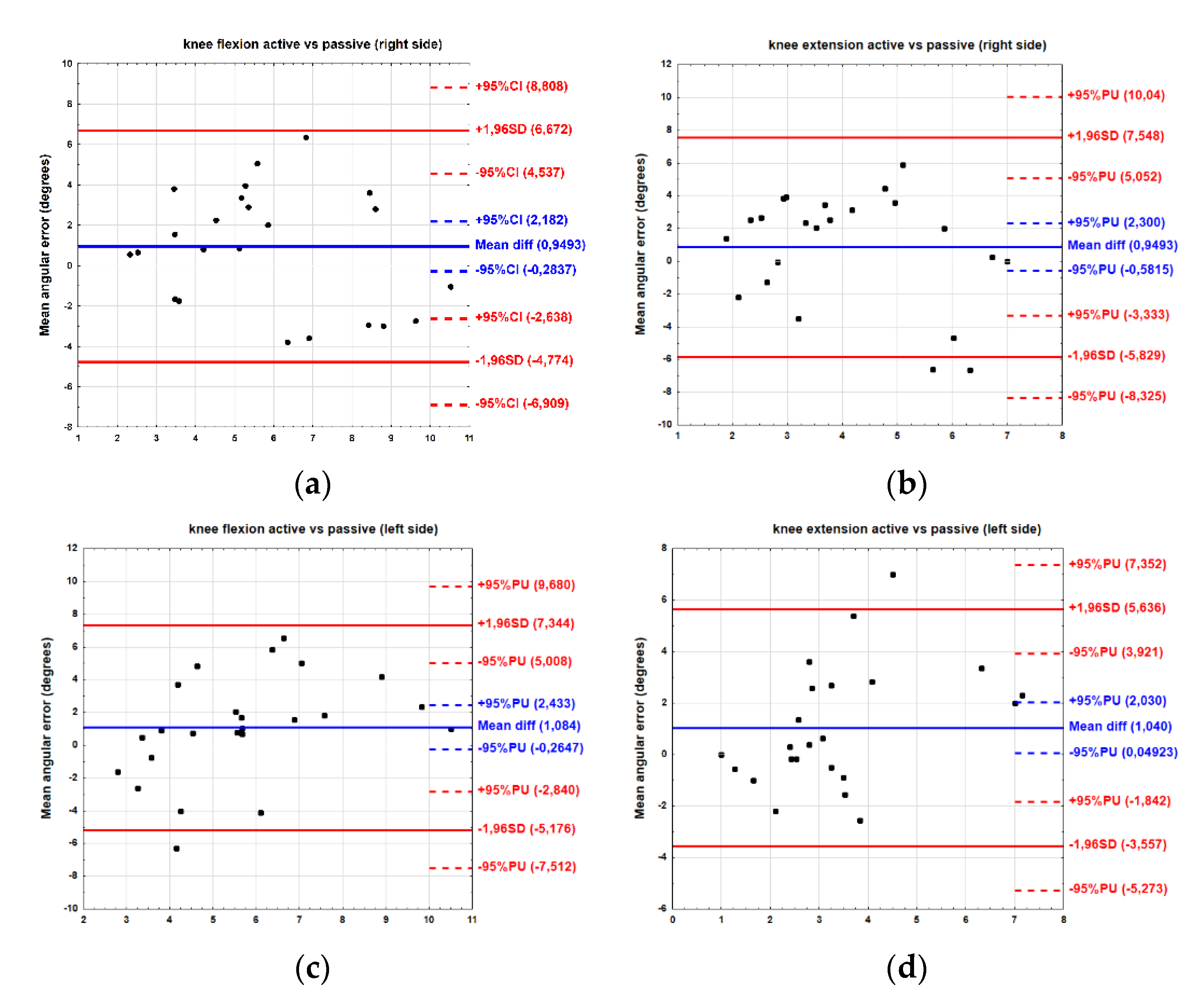 Ijerph 19 15885 g005
