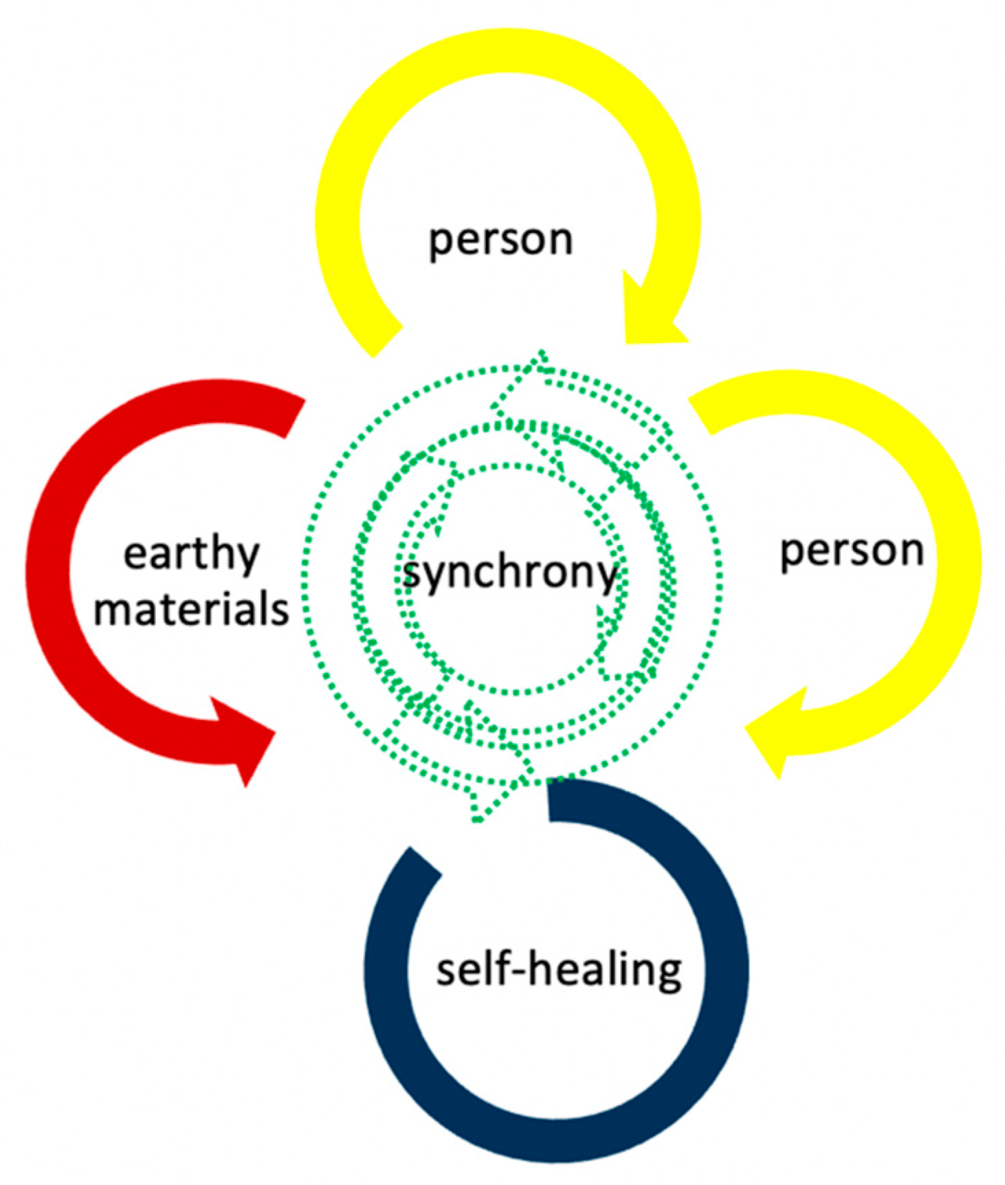 Ijerph 19 15894 g001