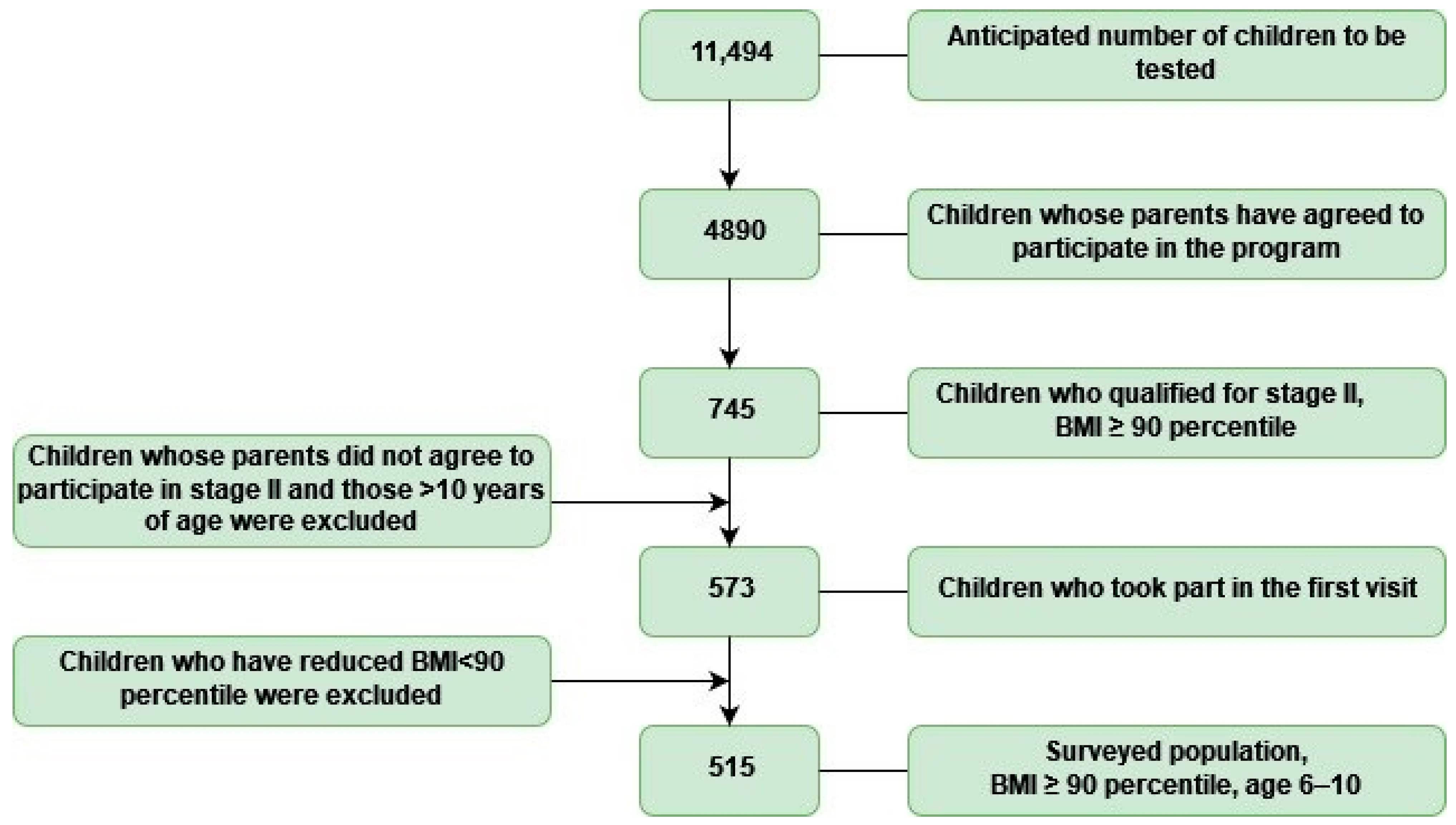 Ijerph 19 15899 g001