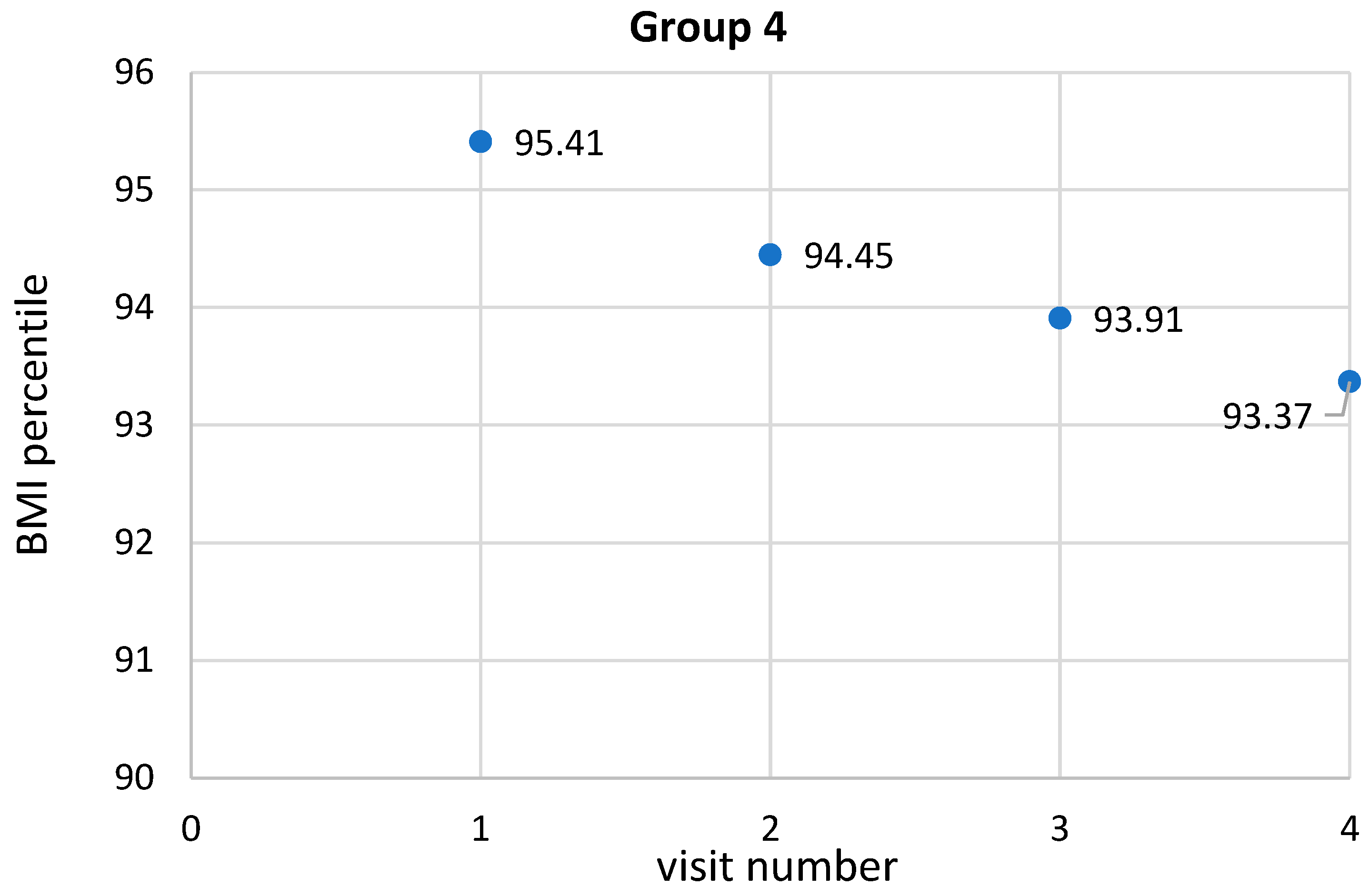 Ijerph 19 15899 g004