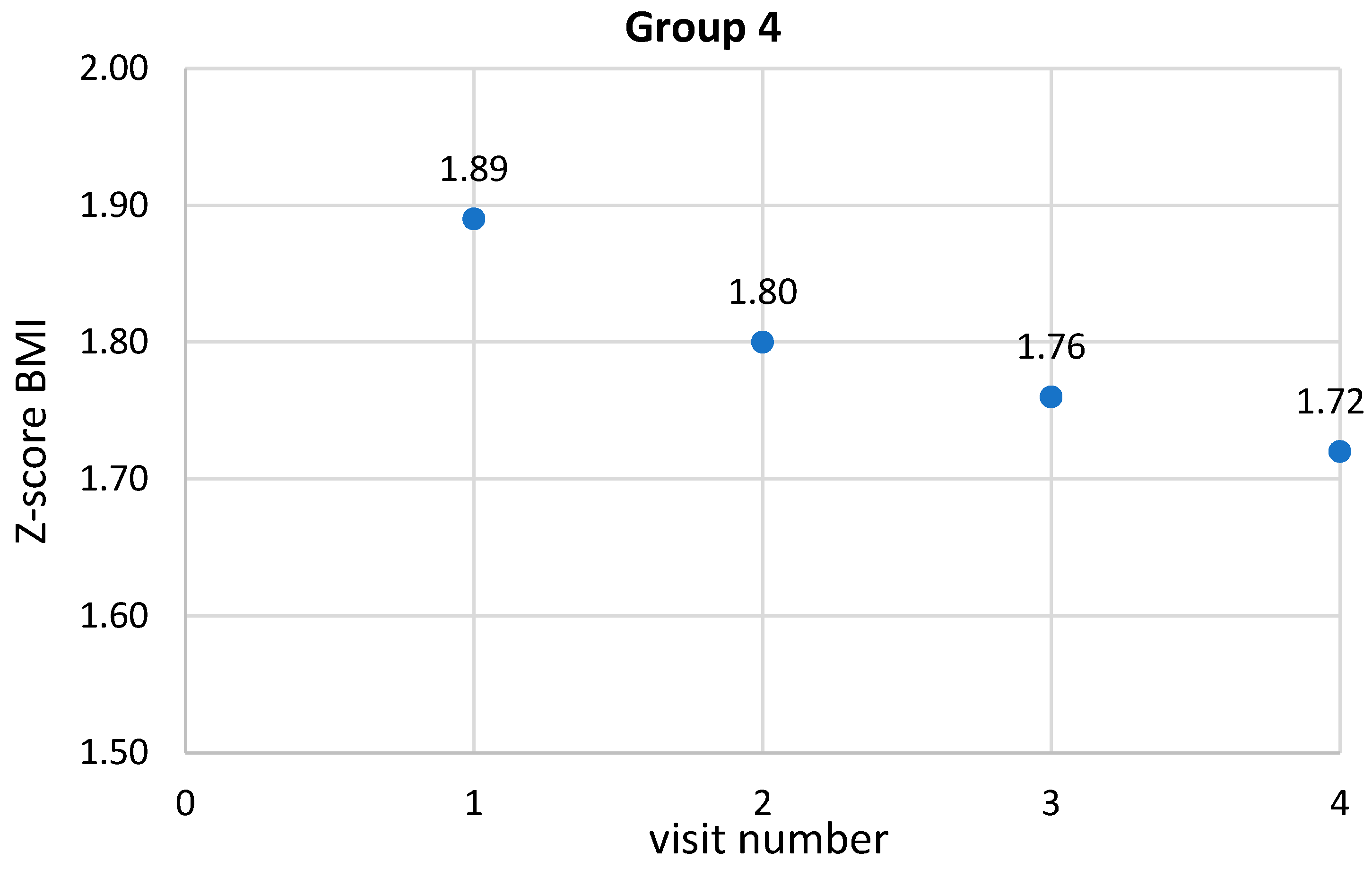 Ijerph 19 15899 g005