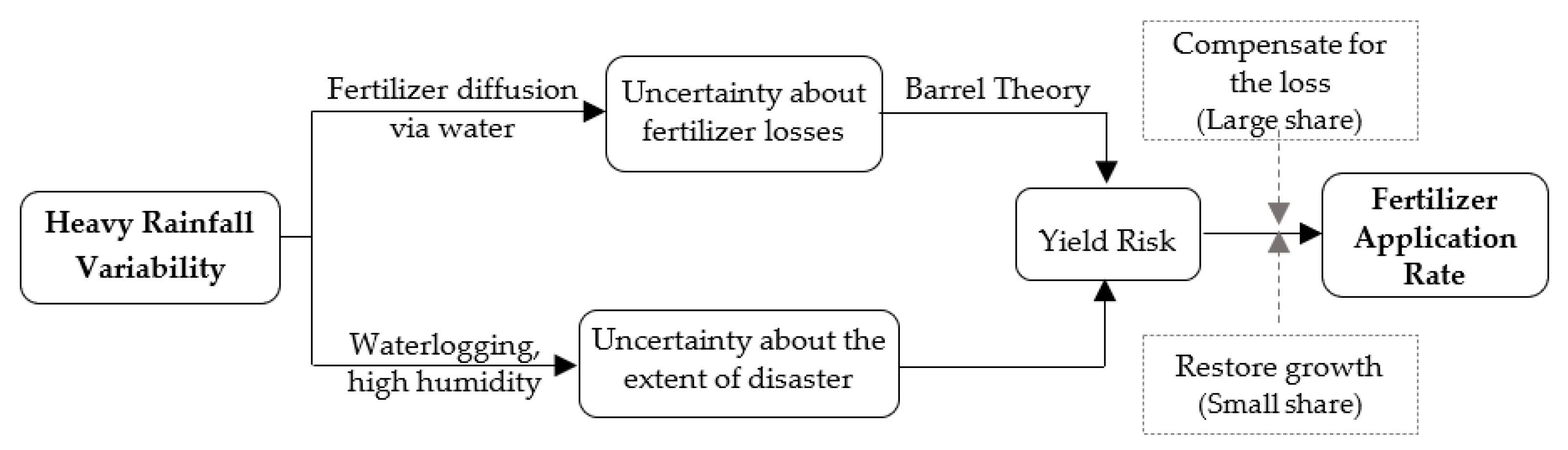 Ijerph 19 15906 g002