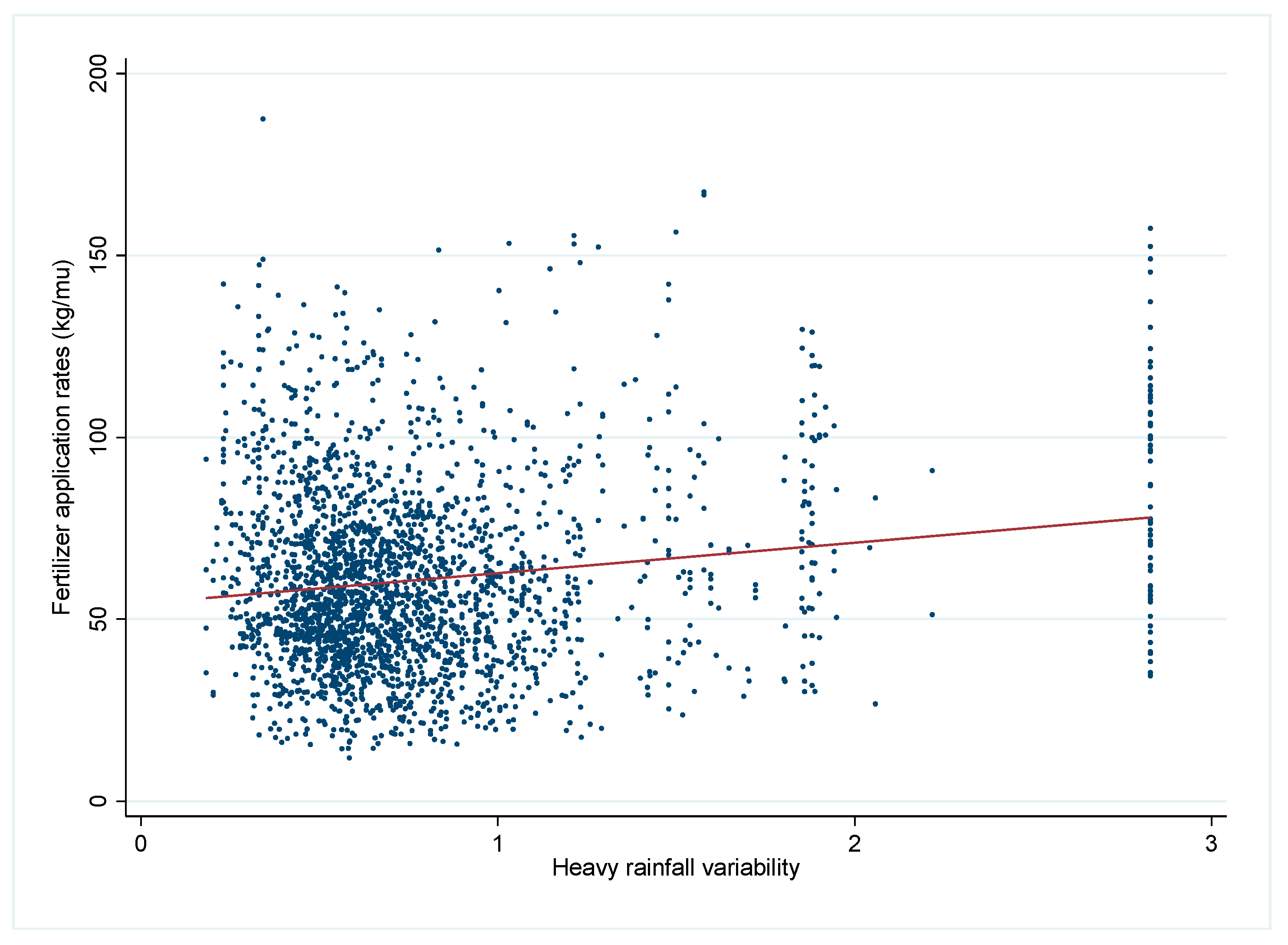 Ijerph 19 15906 g003