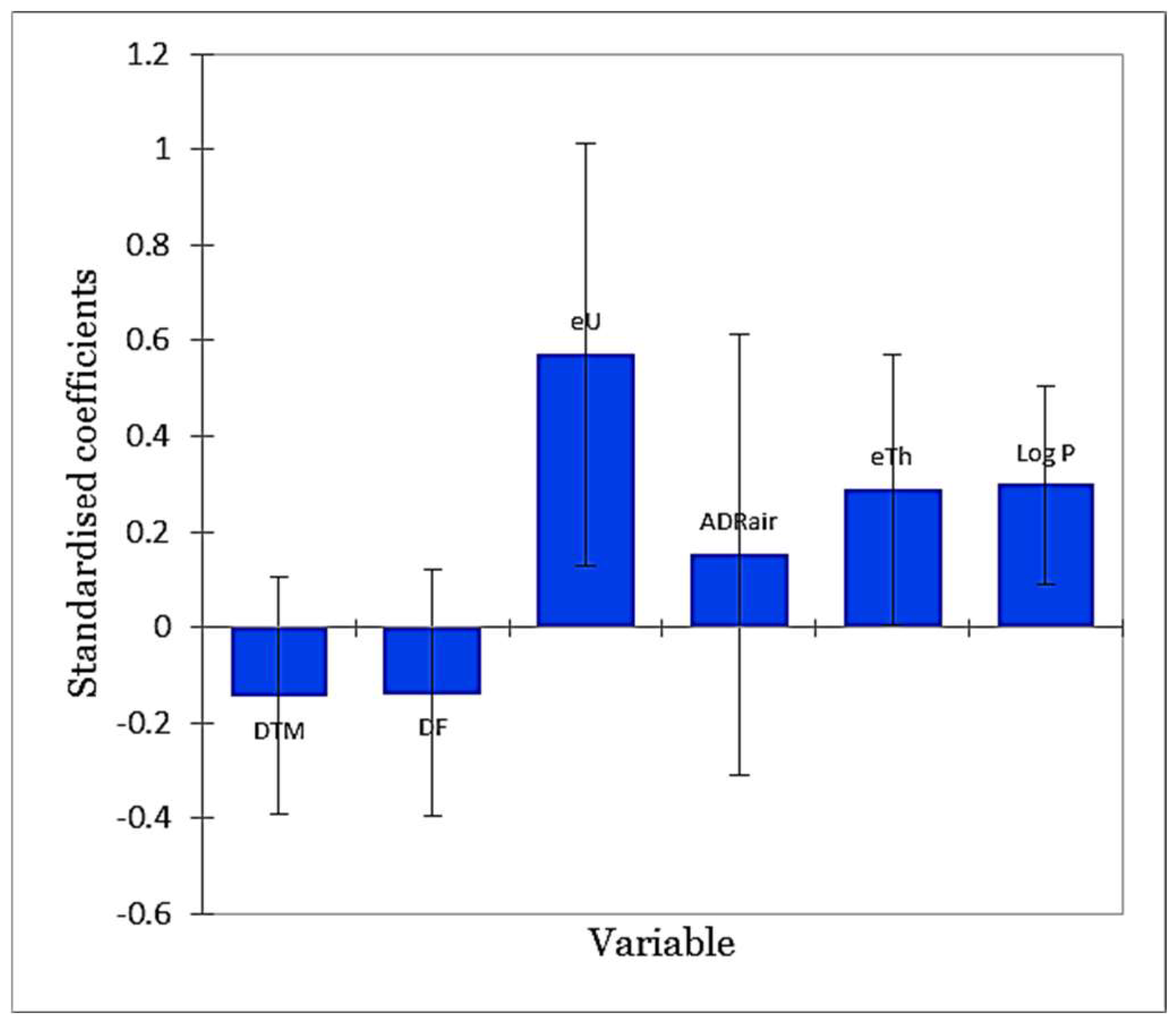 Ijerph 19 15910 g007