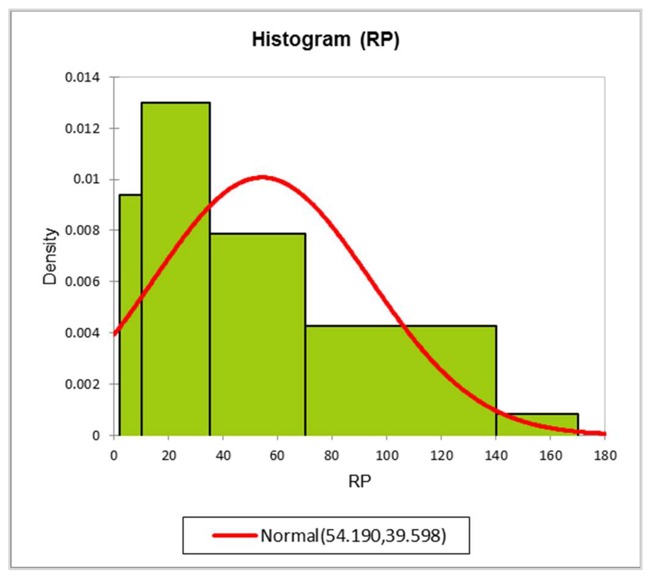 Ijerph 19 15910 g011