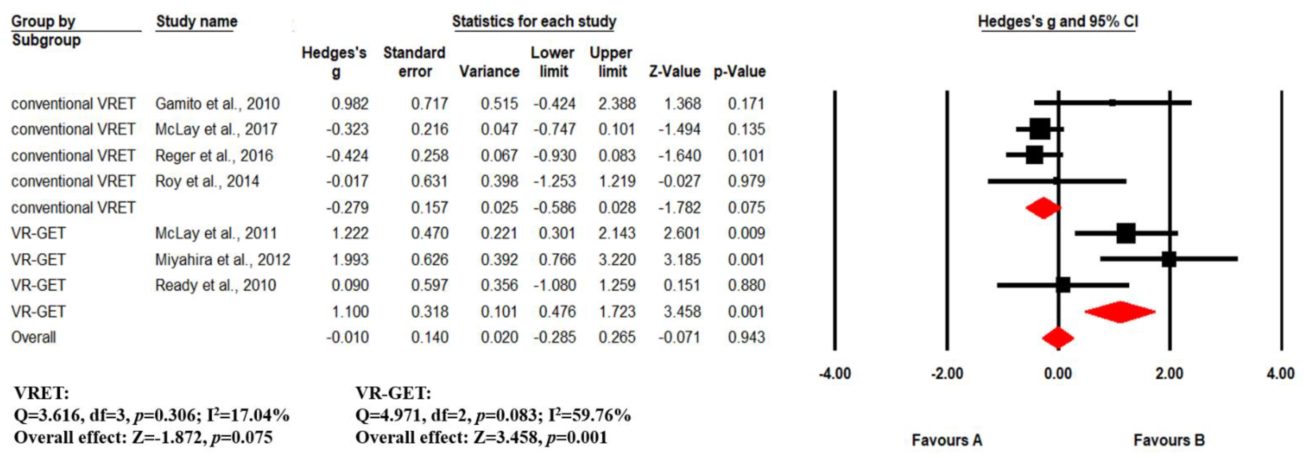 Ijerph 19 15911 g003